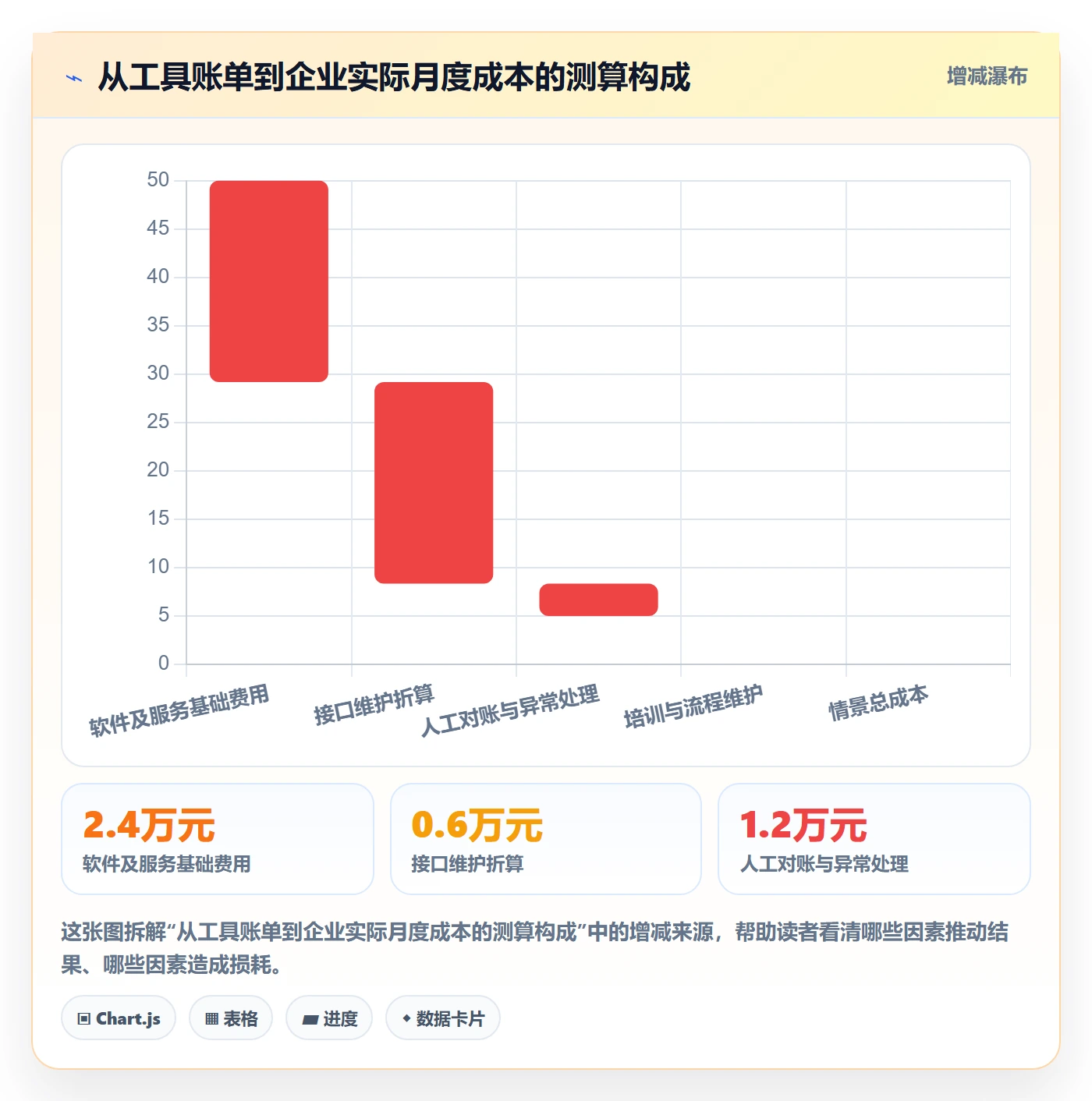 分账系统操作手册：合规要求对应的工具对比步骤