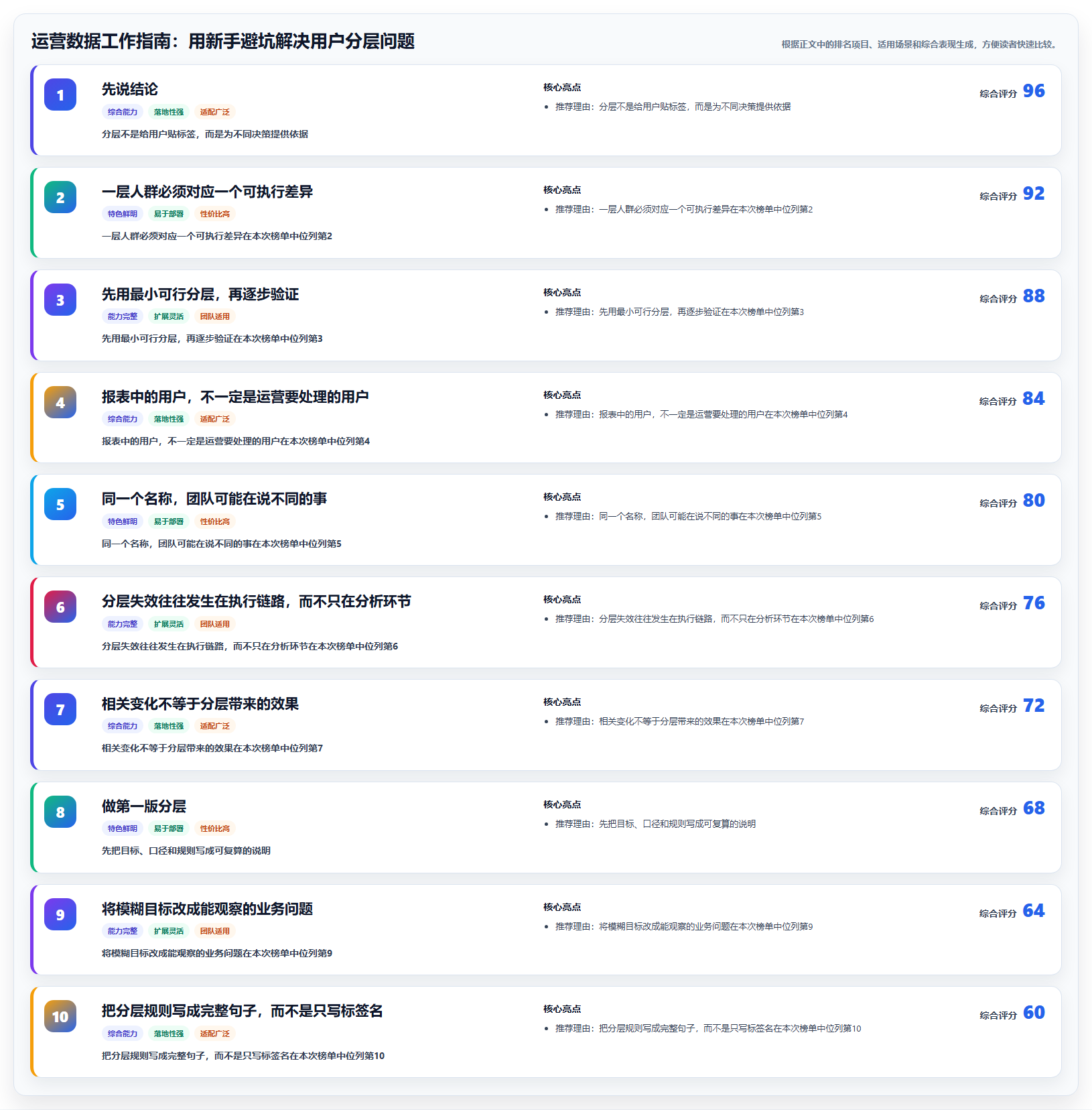 运营数据工作指南：用新手避坑解决用户分层问题