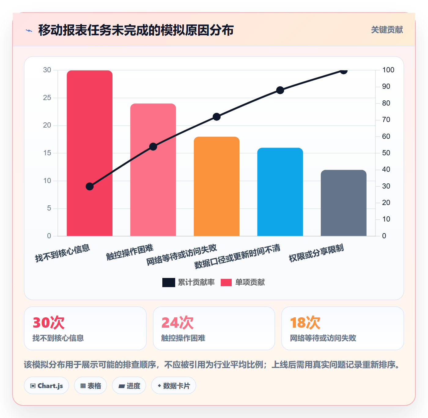 bi 平台落地清单：移动查看相关的常见误区事项