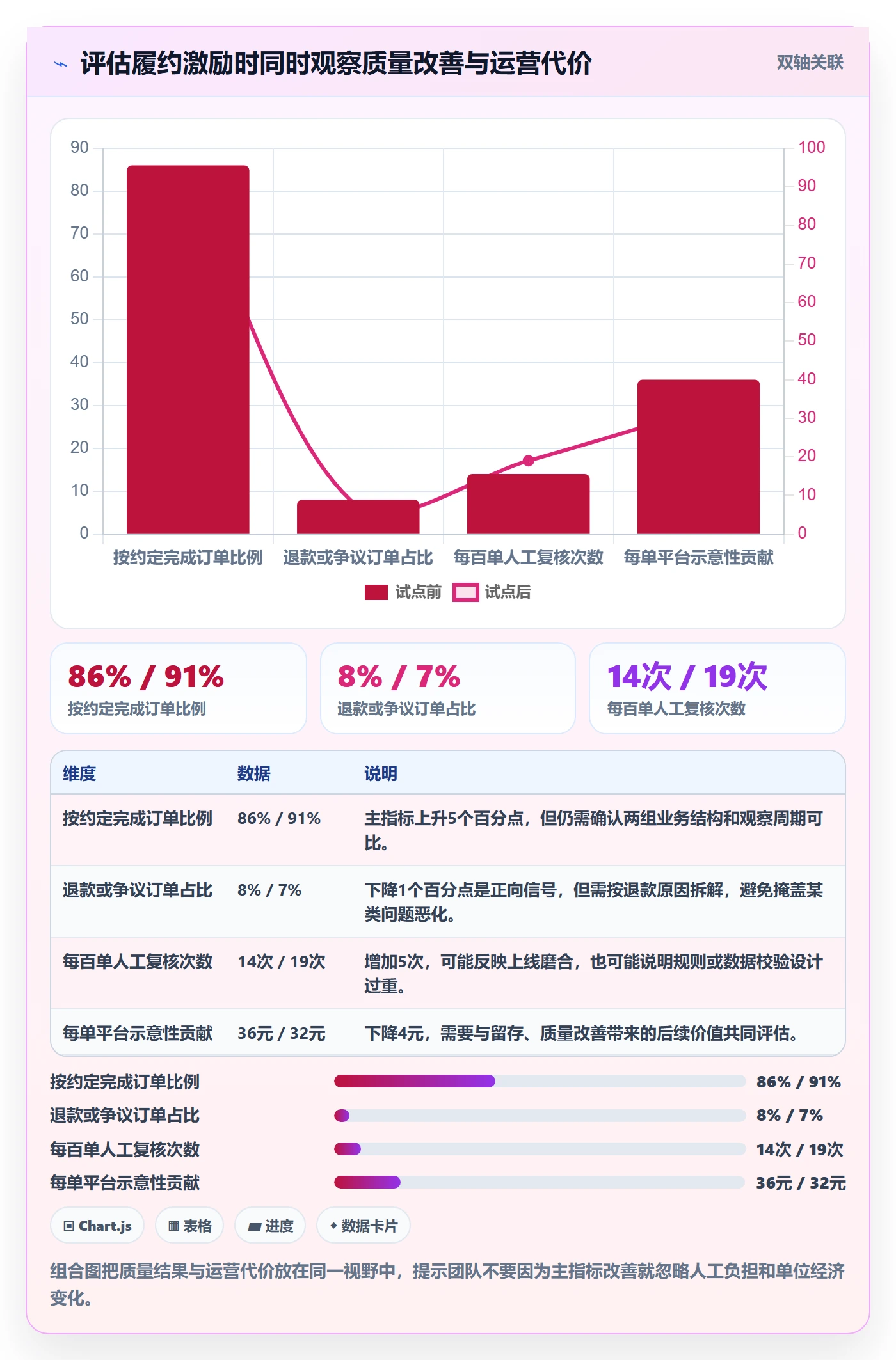 分账系统运营框架：把分账规则纳入增长策略