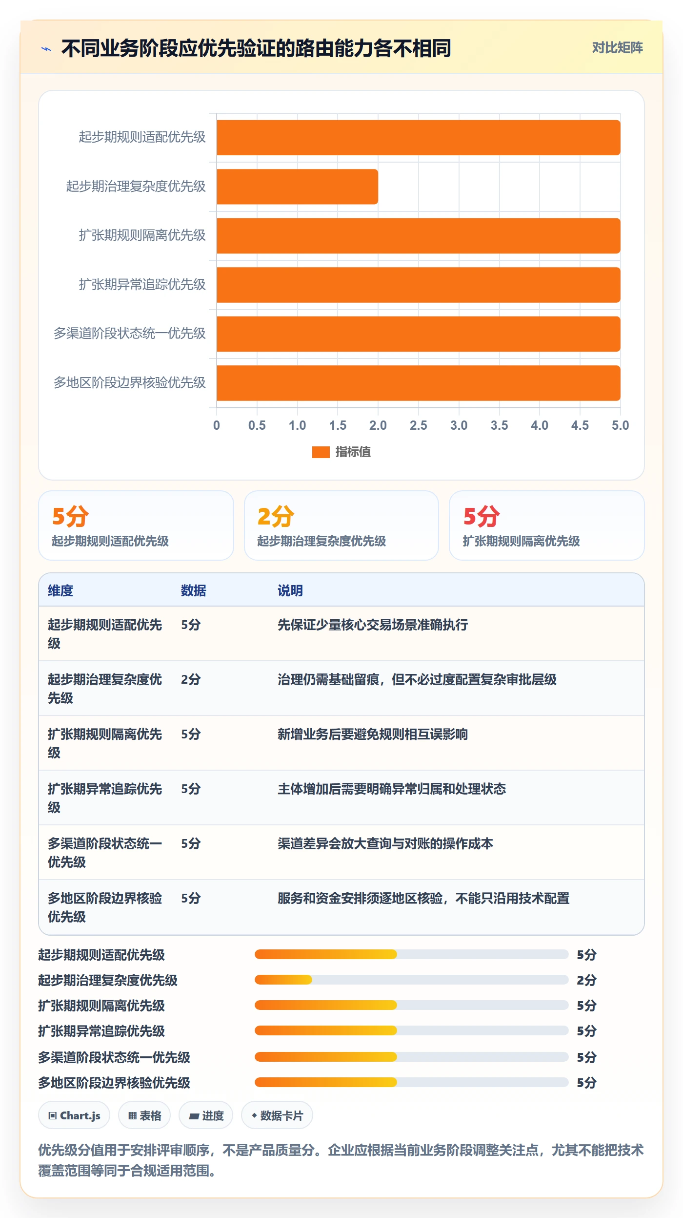分账系统选择标准：资金路由维度如何评估增长策略
