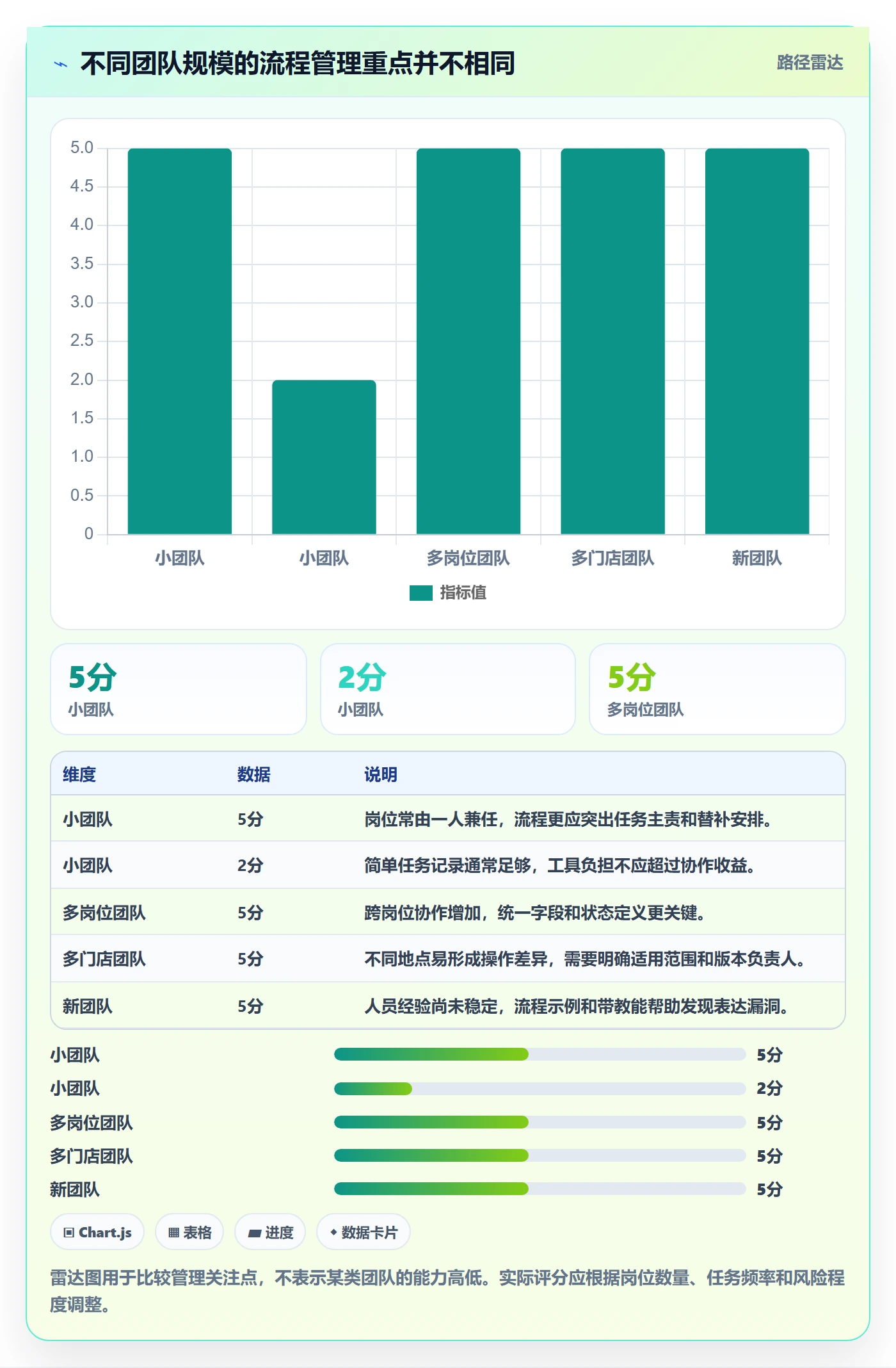店铺运营管理操作手册：岗位分工对应的流程设计步骤