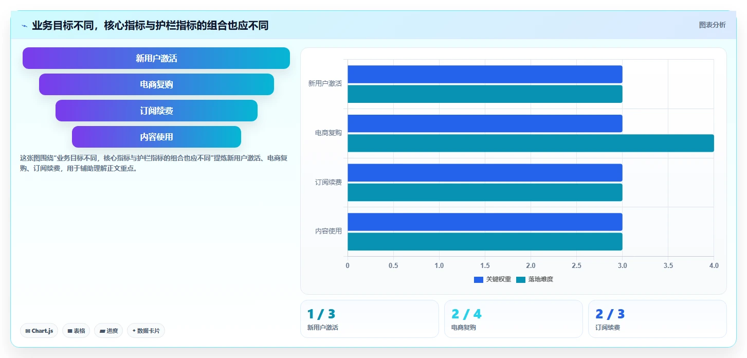 运营数据业务拆解：用户分层为什么影响增长策略