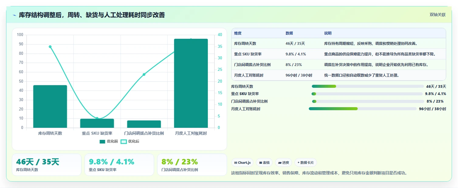 电商进销存:连锁企业年度规划:降本增效怎样持续改善支撑多店增长