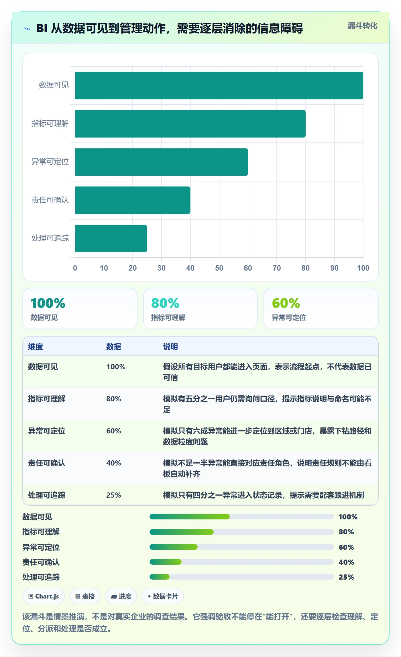 bi 平台怎么落地？从移动查看讲清标准化管理
