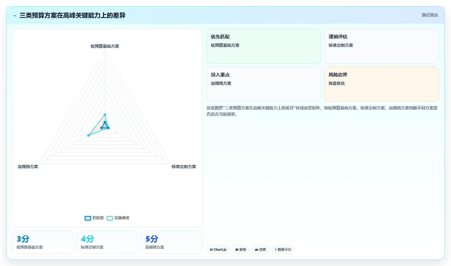 电商系统开发：运营负责人对比指南：不同项目预算方案如何影响保障高峰性能