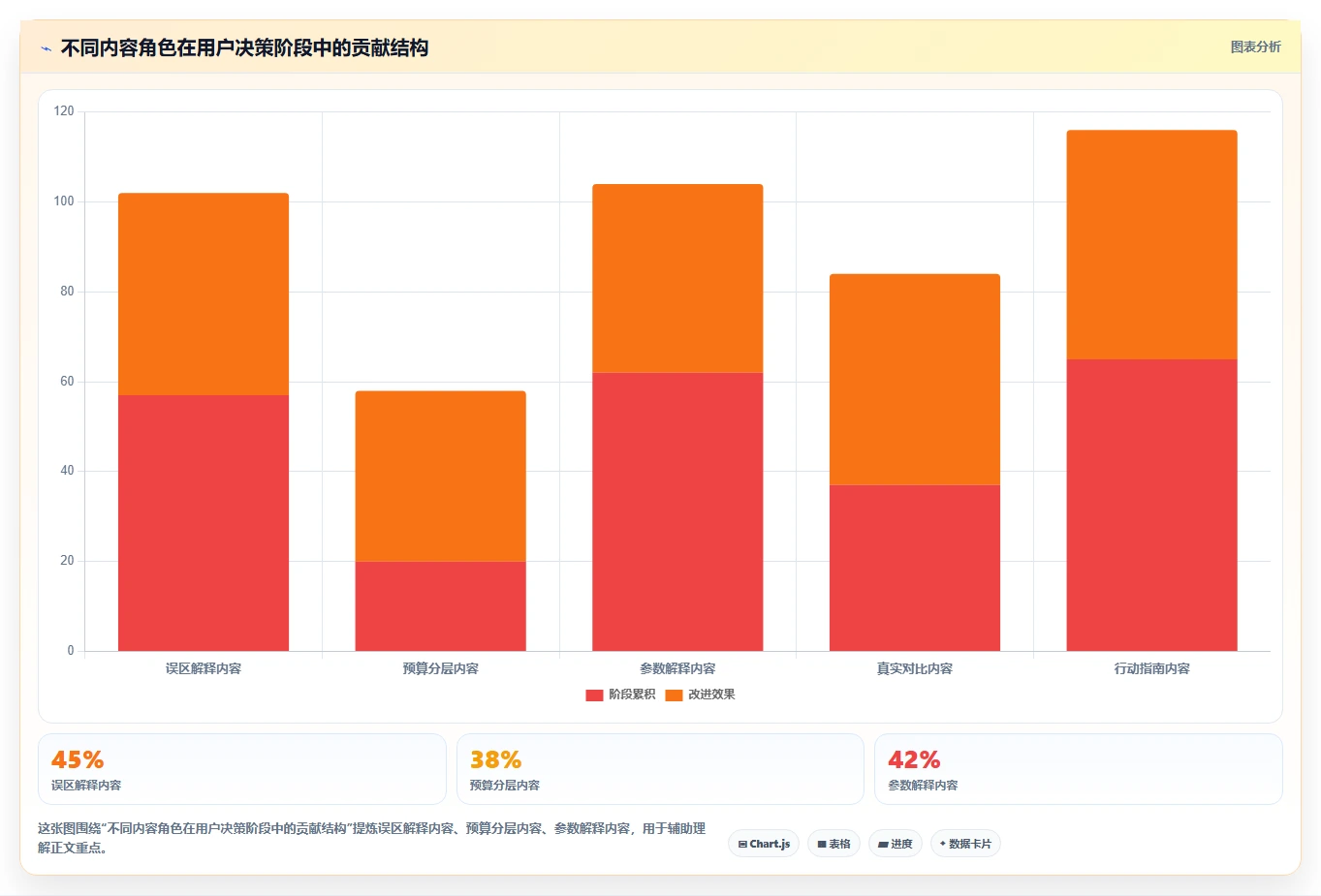 小红书数据分析：市场经理老板关心什么：内容转化能否解决爆文难复制