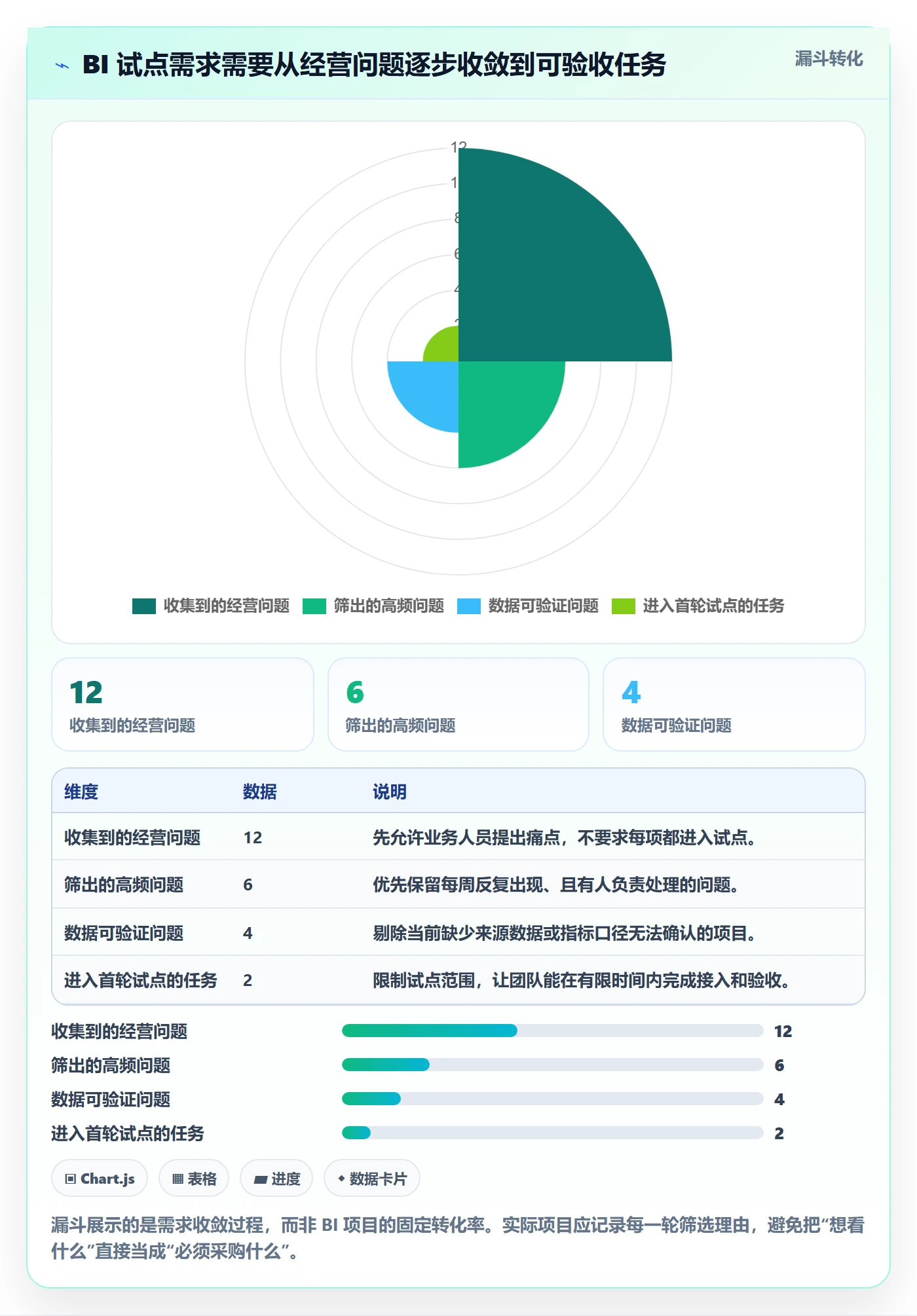bi 平台实践指南：选型成本的中小商家怎样更有效