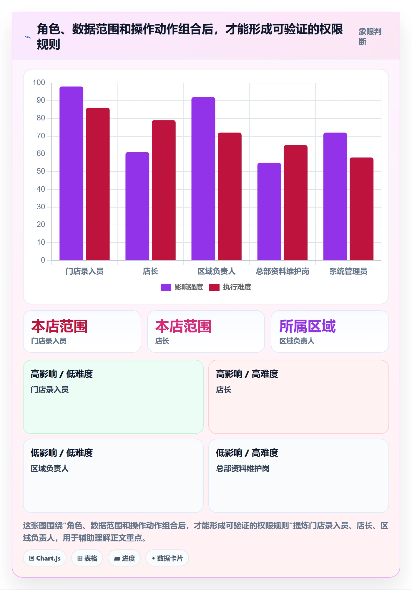 想做好erp数据录入，先掌握多店经营中的权限分工