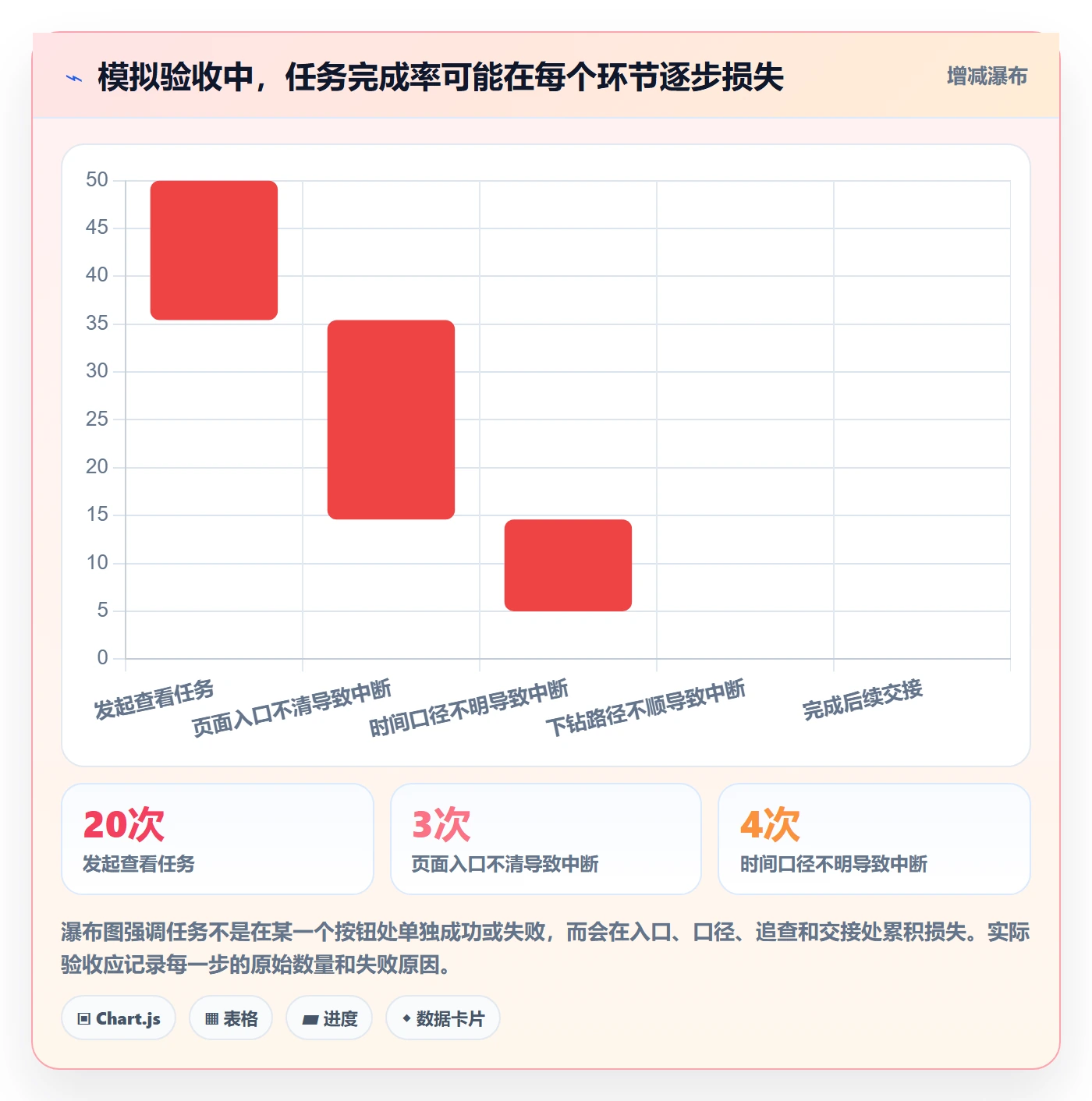bi 平台执行标准：移动查看环节如何体现中小商家