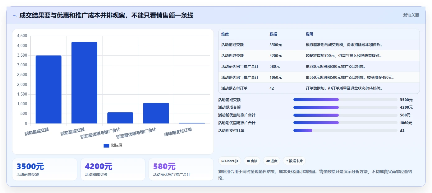 拼多多数据分析工具免费基础课：活动表现相关的入门指南一次讲透