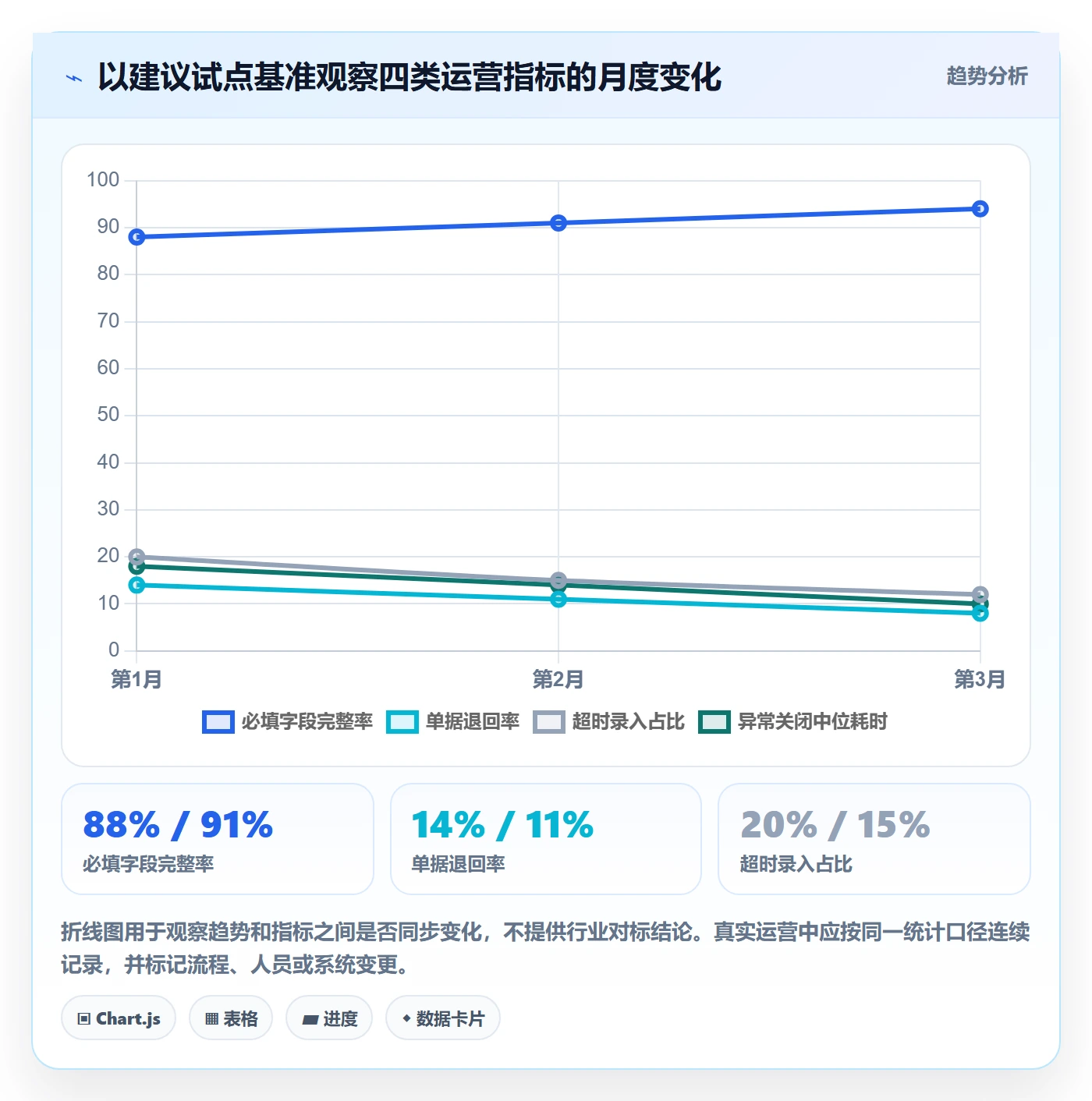 erp数据录入运营框架：把单据规范纳入落地案例