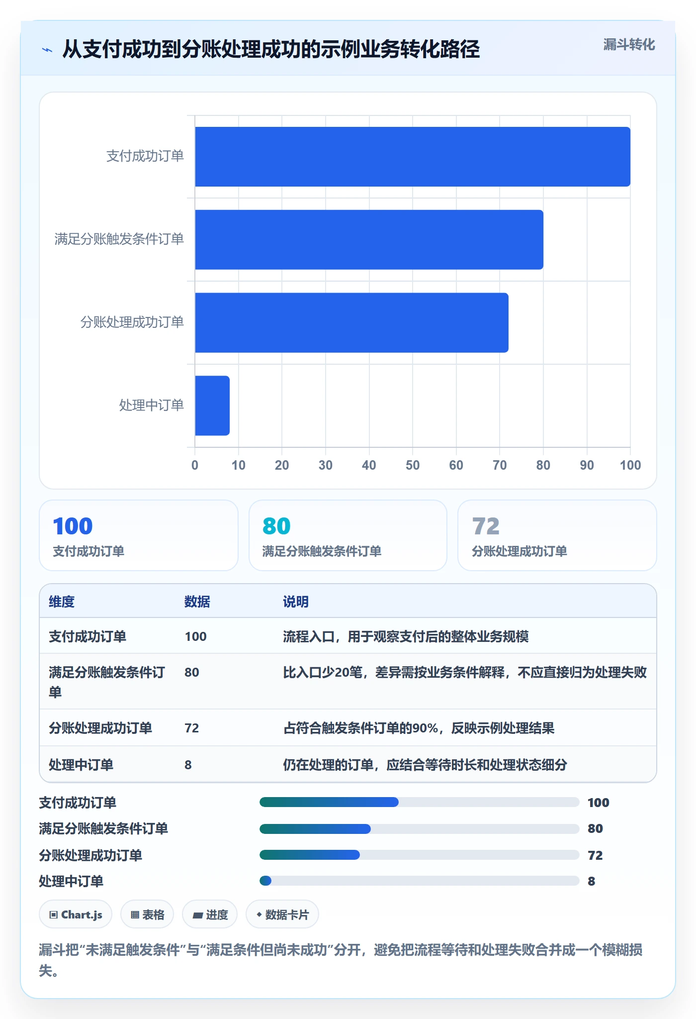 分账系统业务拆解：分账规则为什么影响指标体系