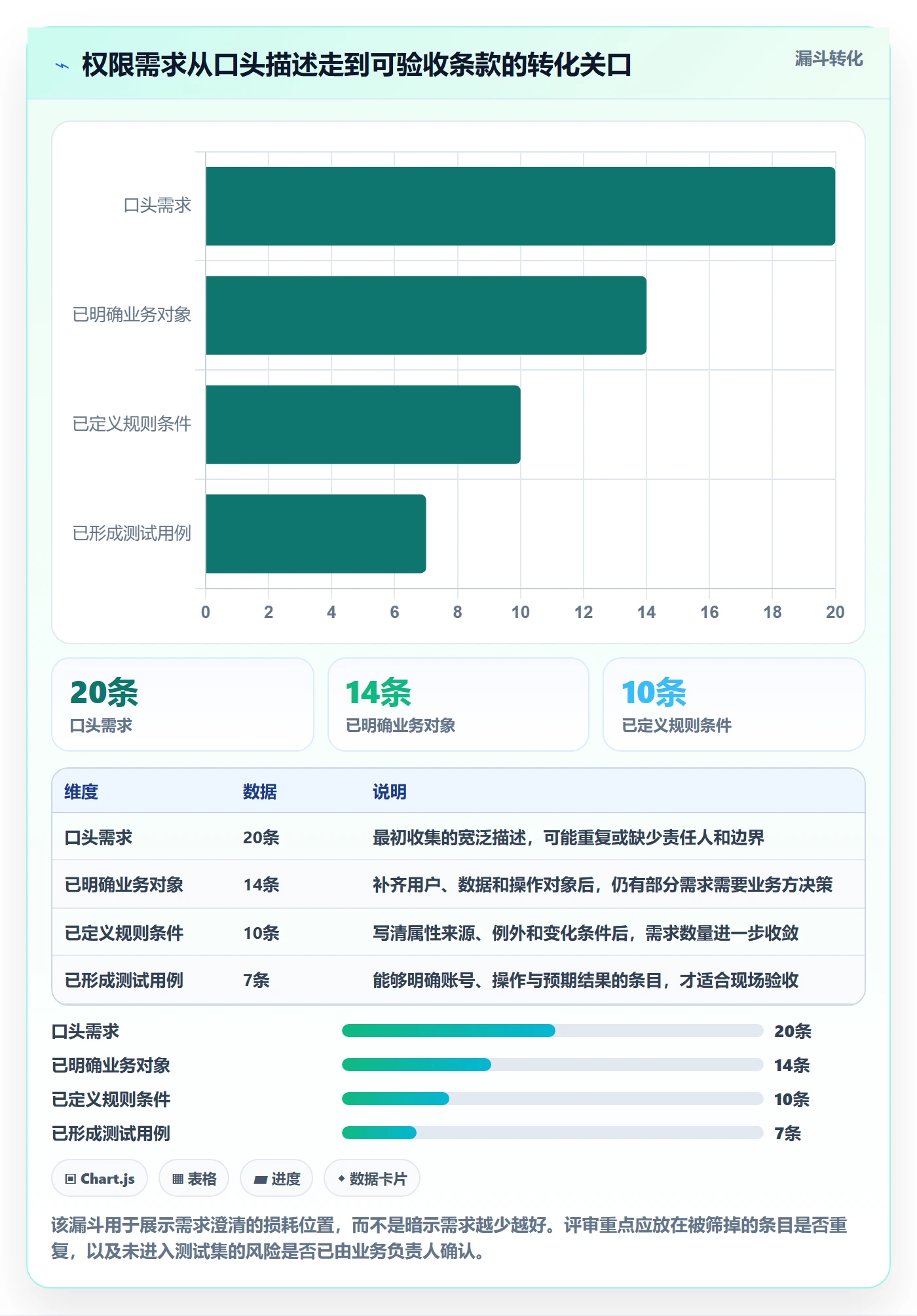 bi 平台进阶课：围绕权限体系完善选型方法