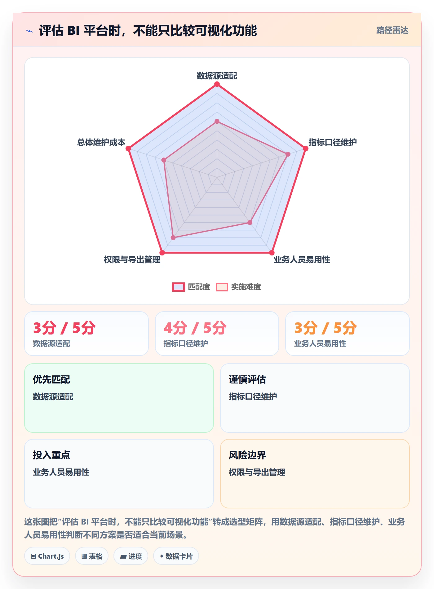 bi 平台实用方法：围绕自助分析建立中小商家