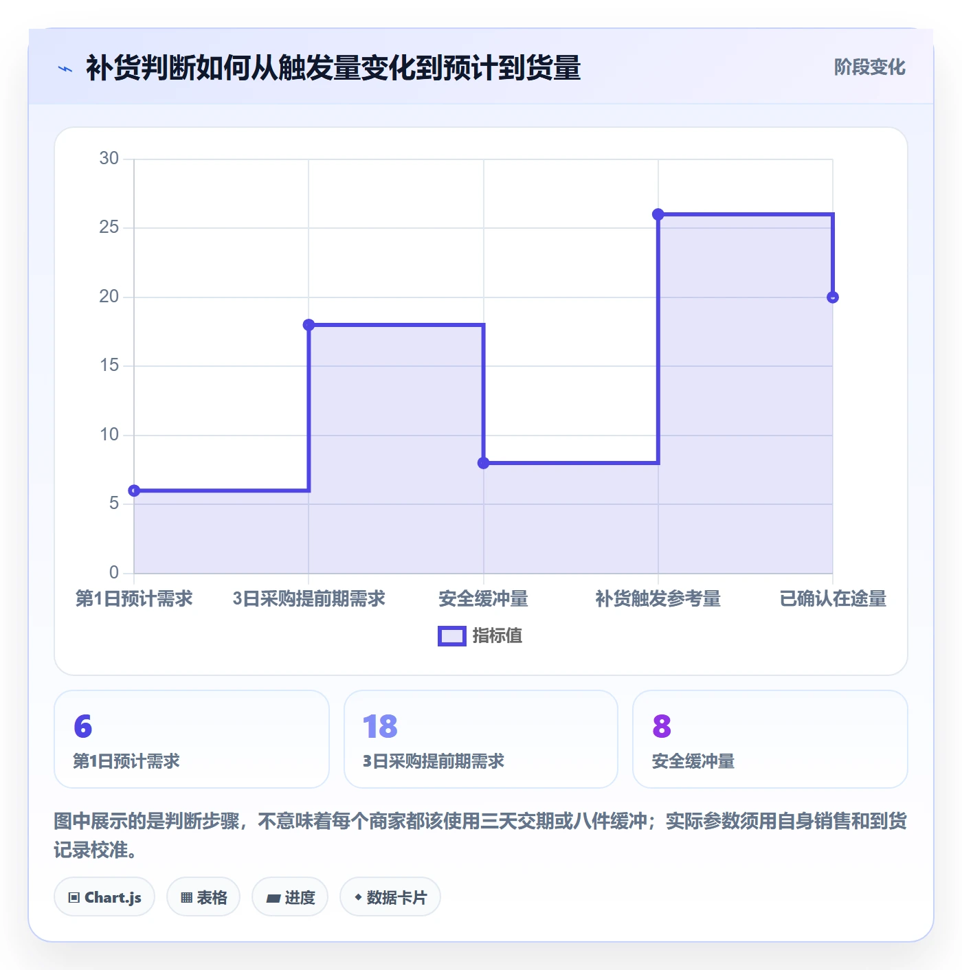 库存管理系统避坑指南：补货预警环节的中小商家要注意什么