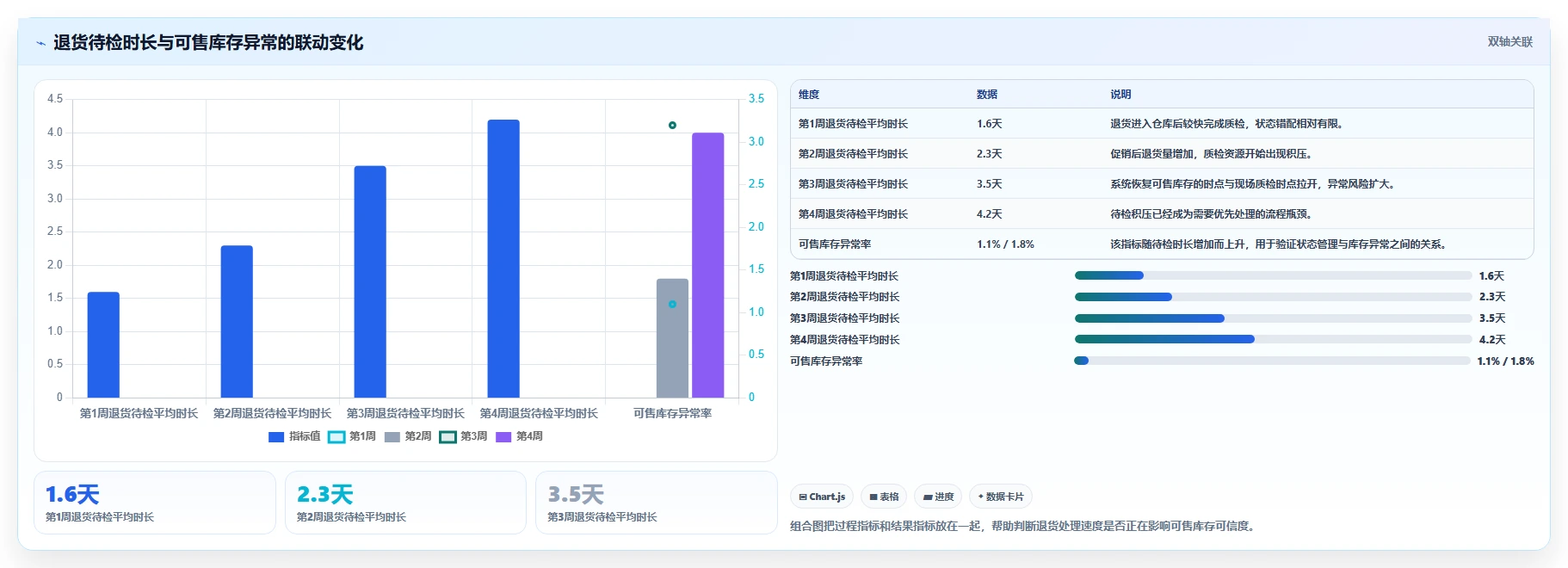 电商库存基础课：盘点管理相关的实操教程一次讲透