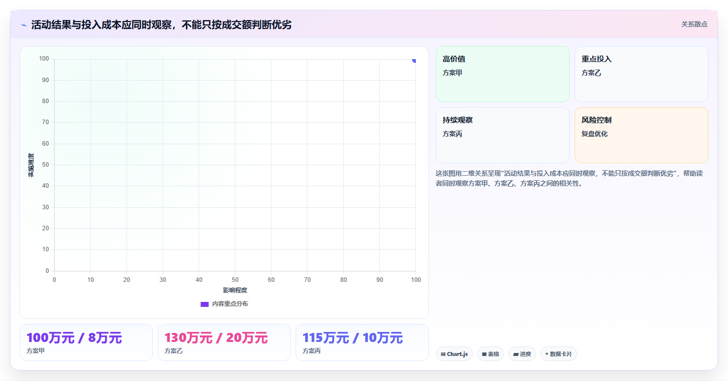 电商数据运营工作指南：用团队协同解决活动评估问题