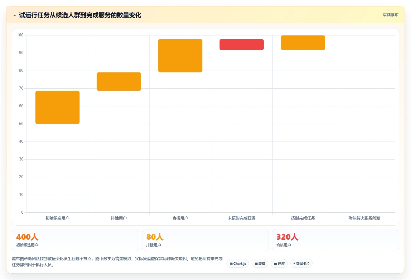 店铺运营包括哪些方面执行标准：用户运营环节如何体现效率提升