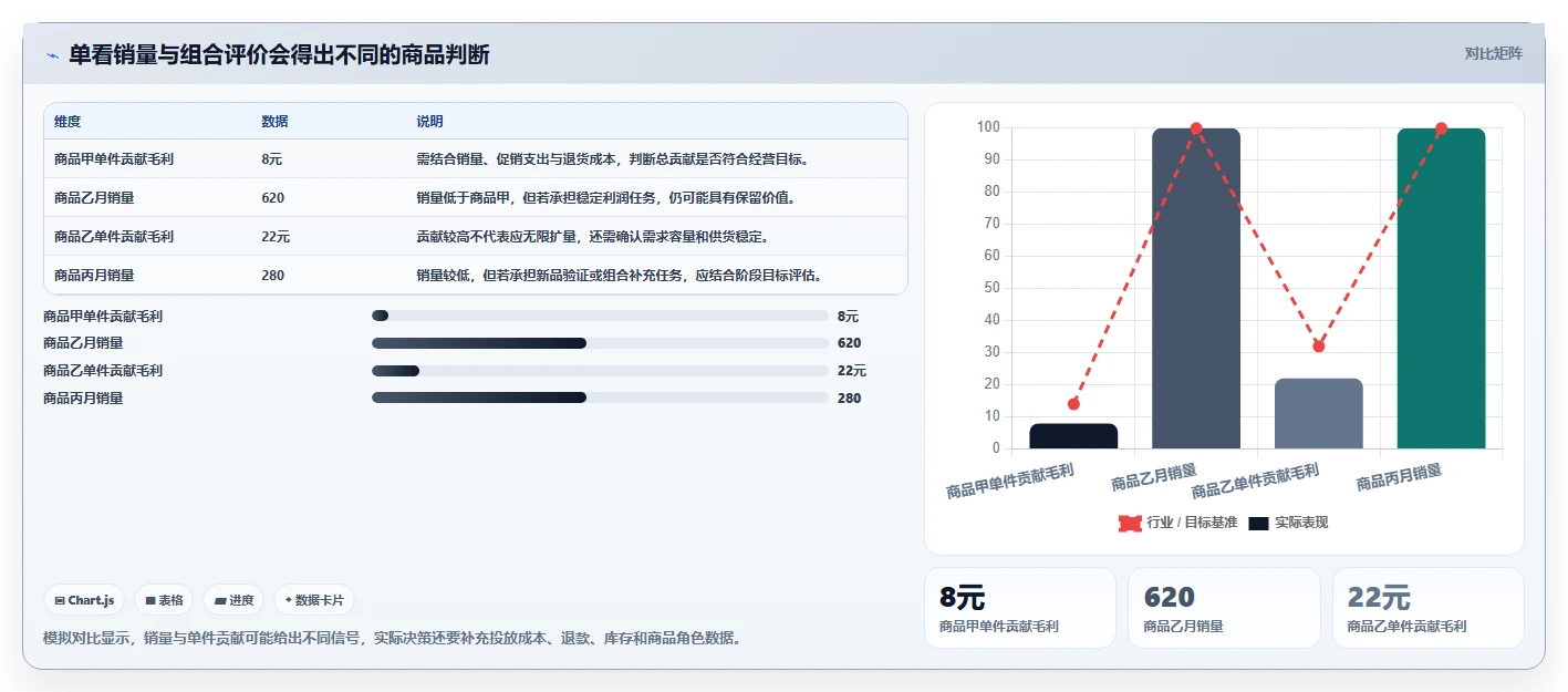 如何运营好一个店铺避坑指南：商品结构环节的标准化管理要注意什么