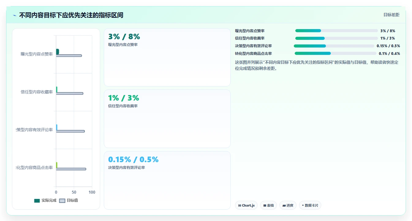 小红书数据分析：品牌商家自查表：互动质量最容易出现的粉丝画像模糊