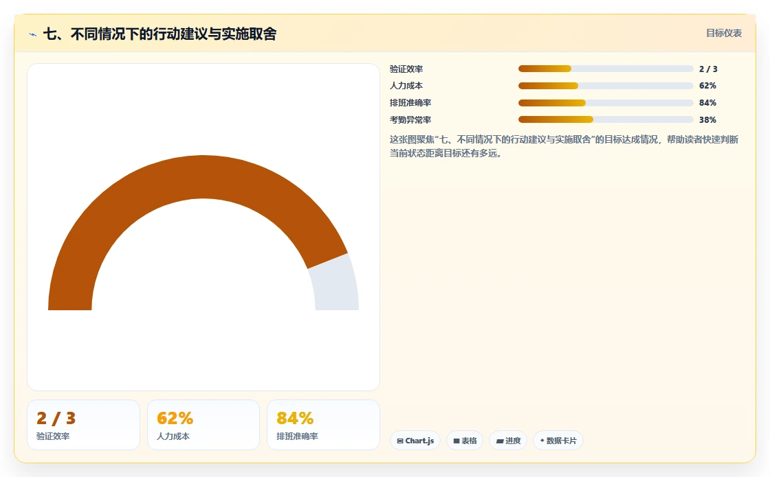 七、不同情况下的行动建议与实施取舍