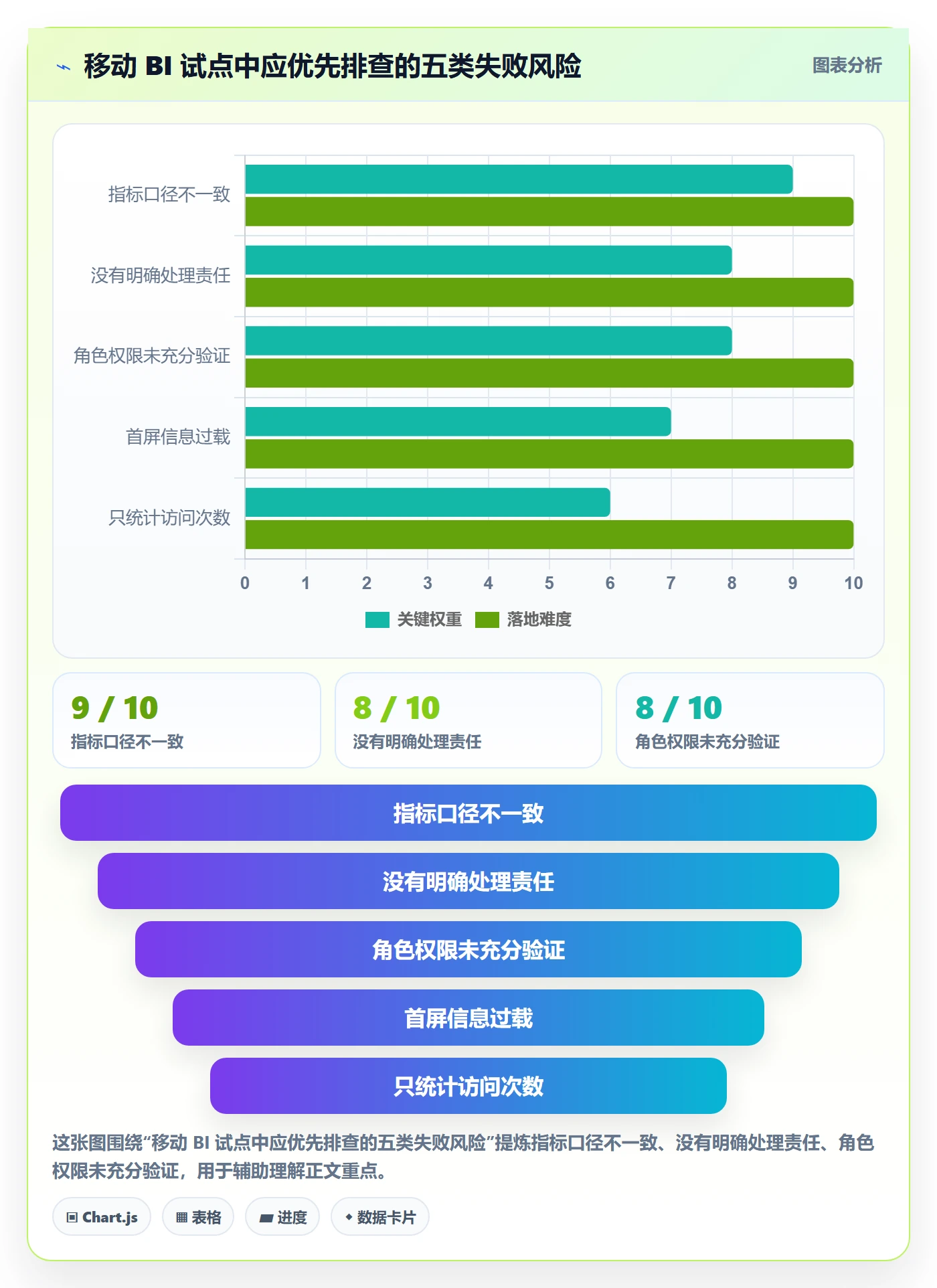 bi 平台落地案例:移动查看从哪里开始
