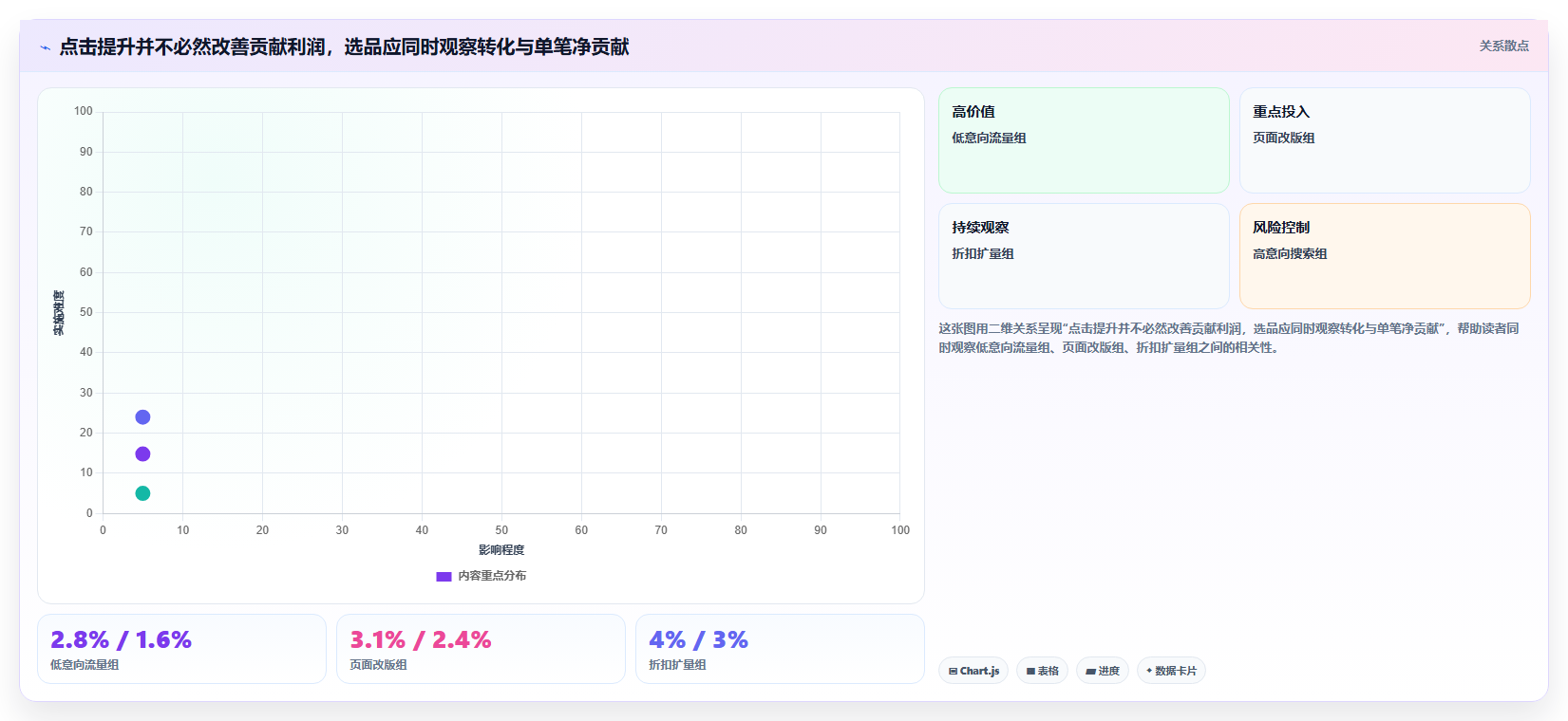 运营工具场景解析：选品分析中的增长策略怎么处理