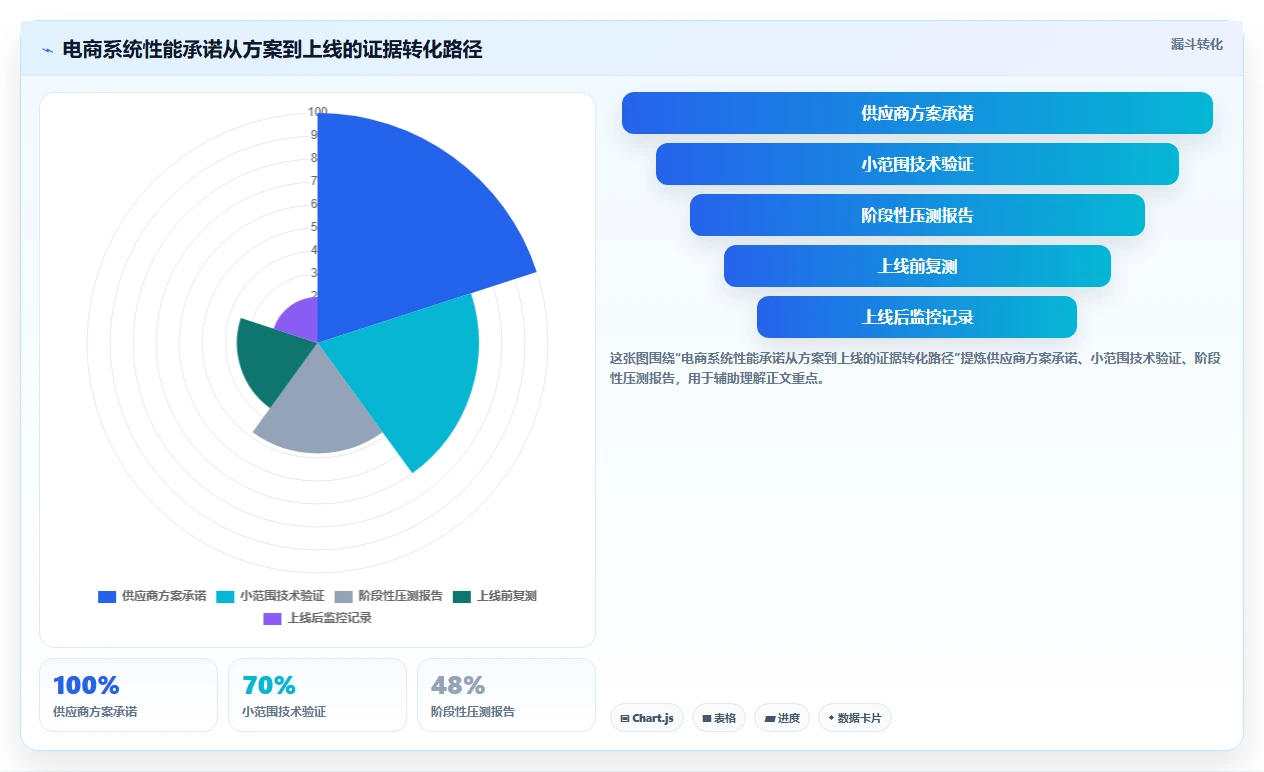 电商系统开发：电商企业采购前必读：评估性能优化时如何避开交付延期