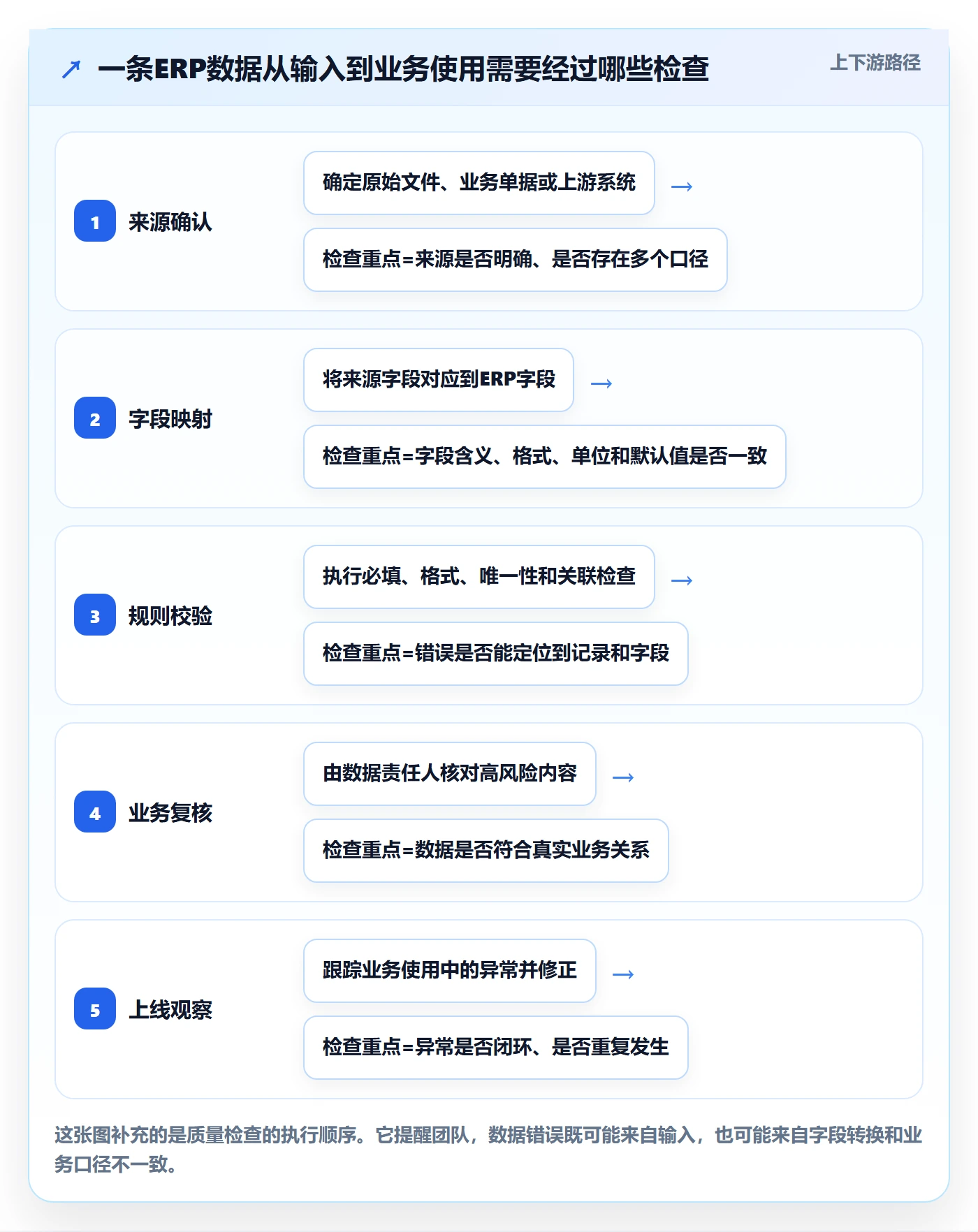 erp数据录入怎么选？质量检查相关的新手避坑判断标准
