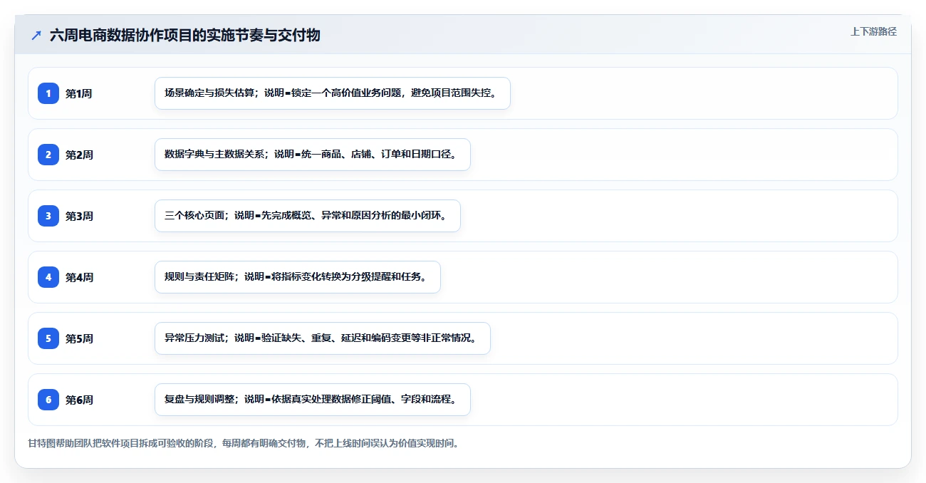 电商辅助软件：多平台卖家实操指南：围绕数据分析解决“团队协作慢