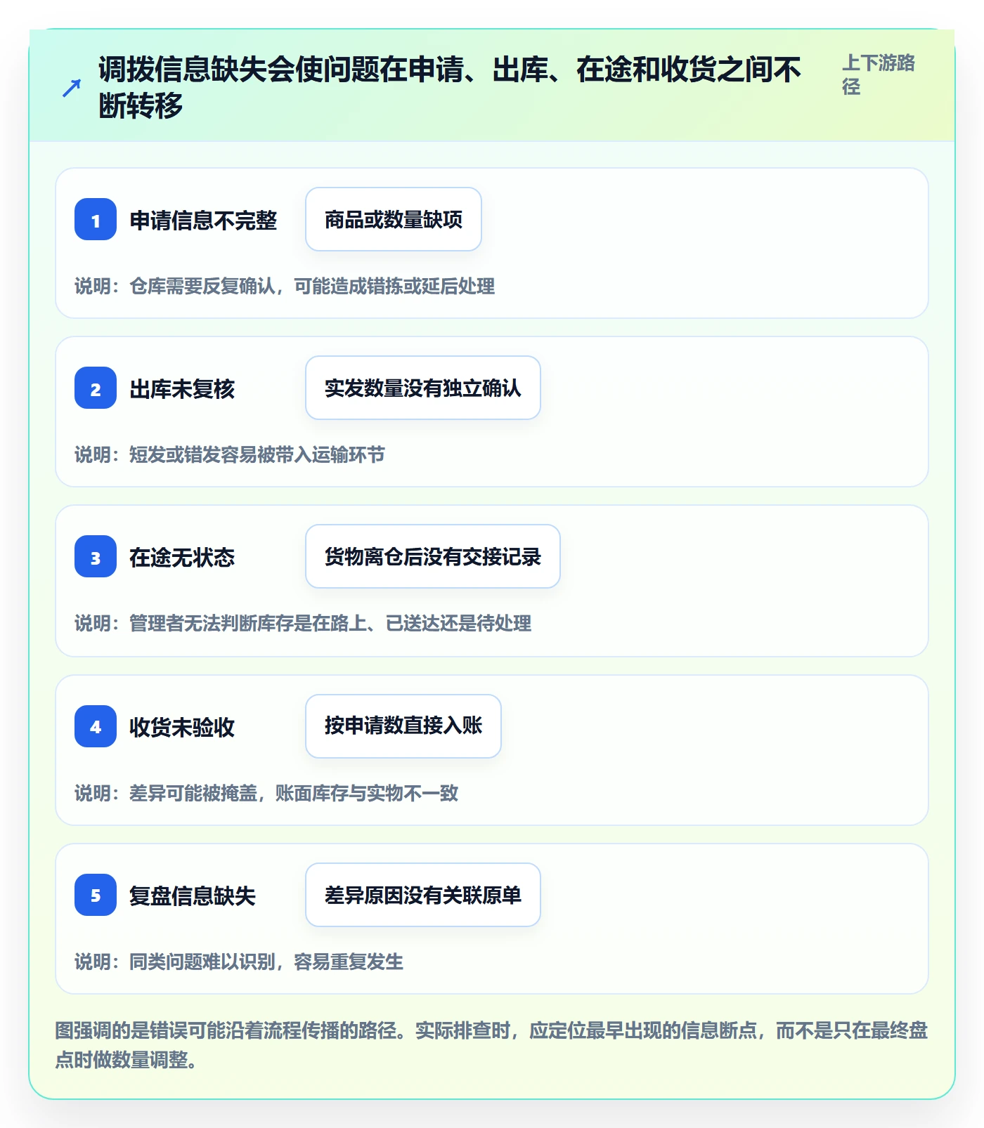 库存管理系统执行标准：多仓调拨环节如何体现中小商家