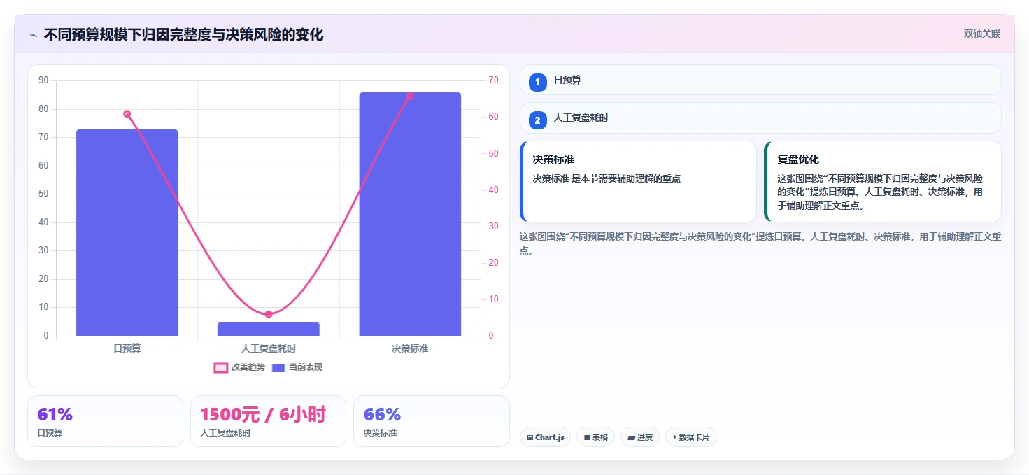小红书数据分析：电商卖家实战复盘：账号冷启动中投放难归因的定位步骤