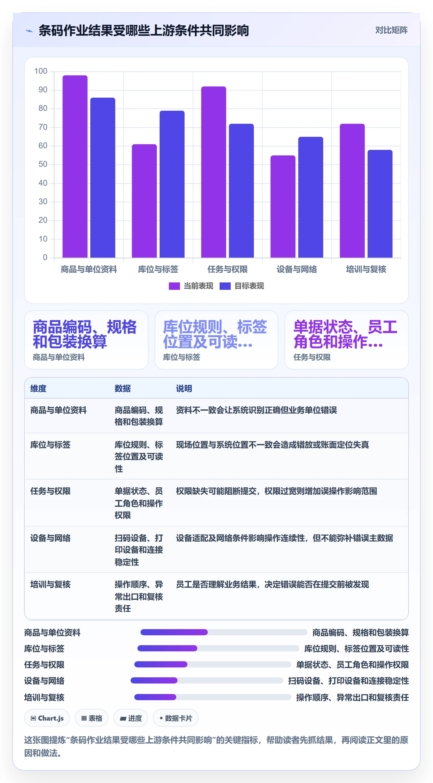 库存管理系统场景解析：条码作业中的入门指南怎么处理