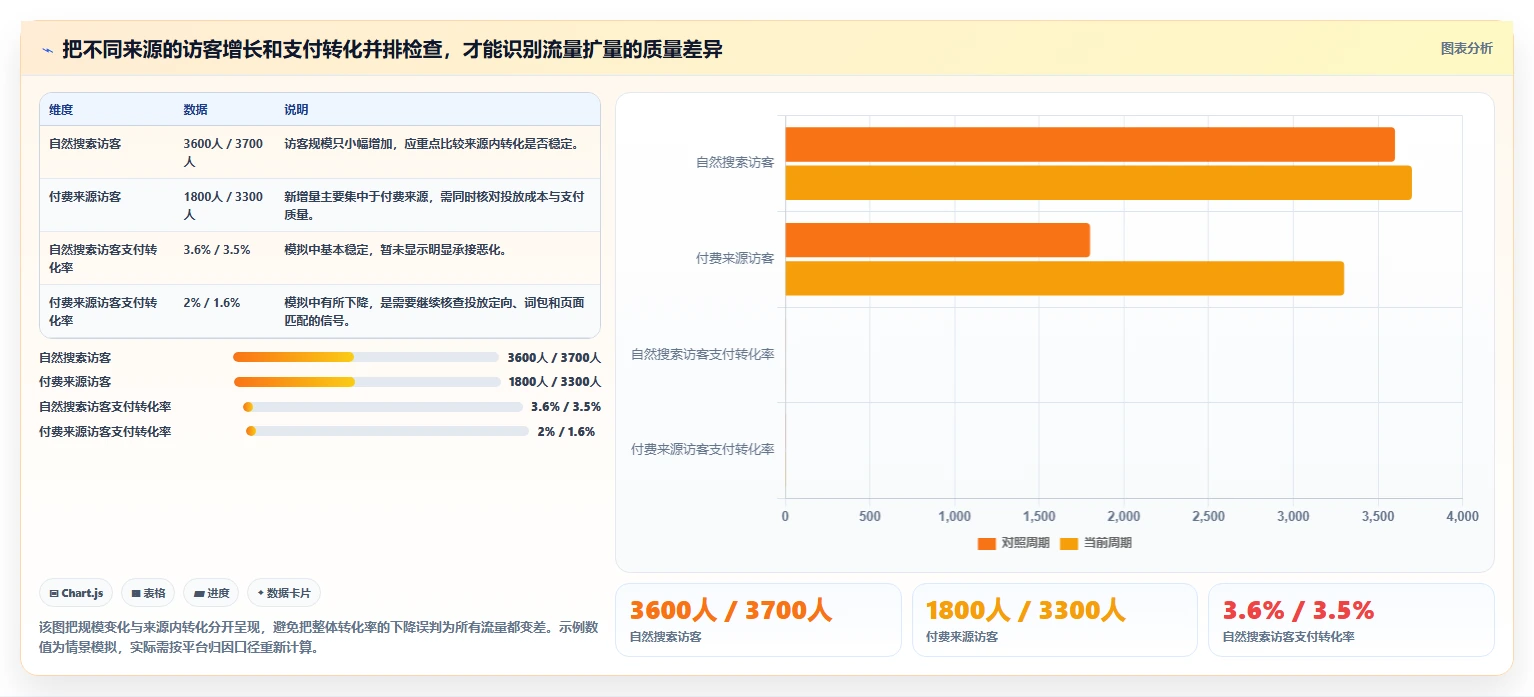 电商数据运营怎么用？商品分析场景下的实操教程拆解