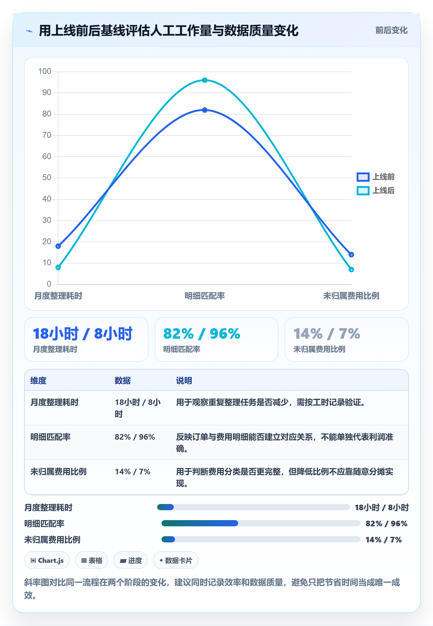 店铺运营管理使用技巧：利润核算对应的选型方法方法