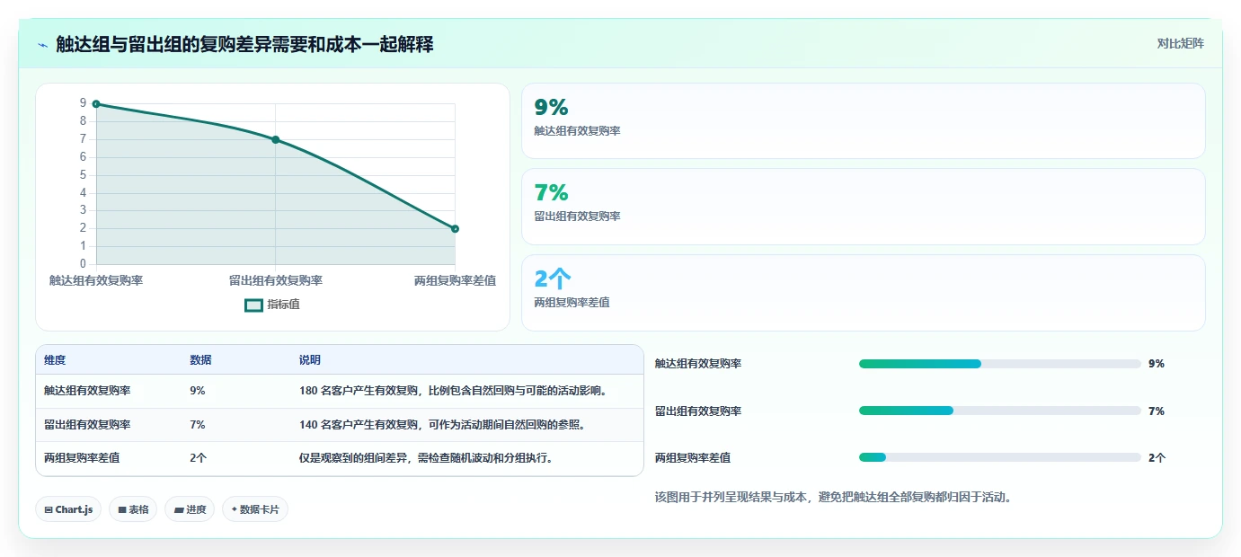 电商crm系统业务拆解：客户标签为什么影响指标体系