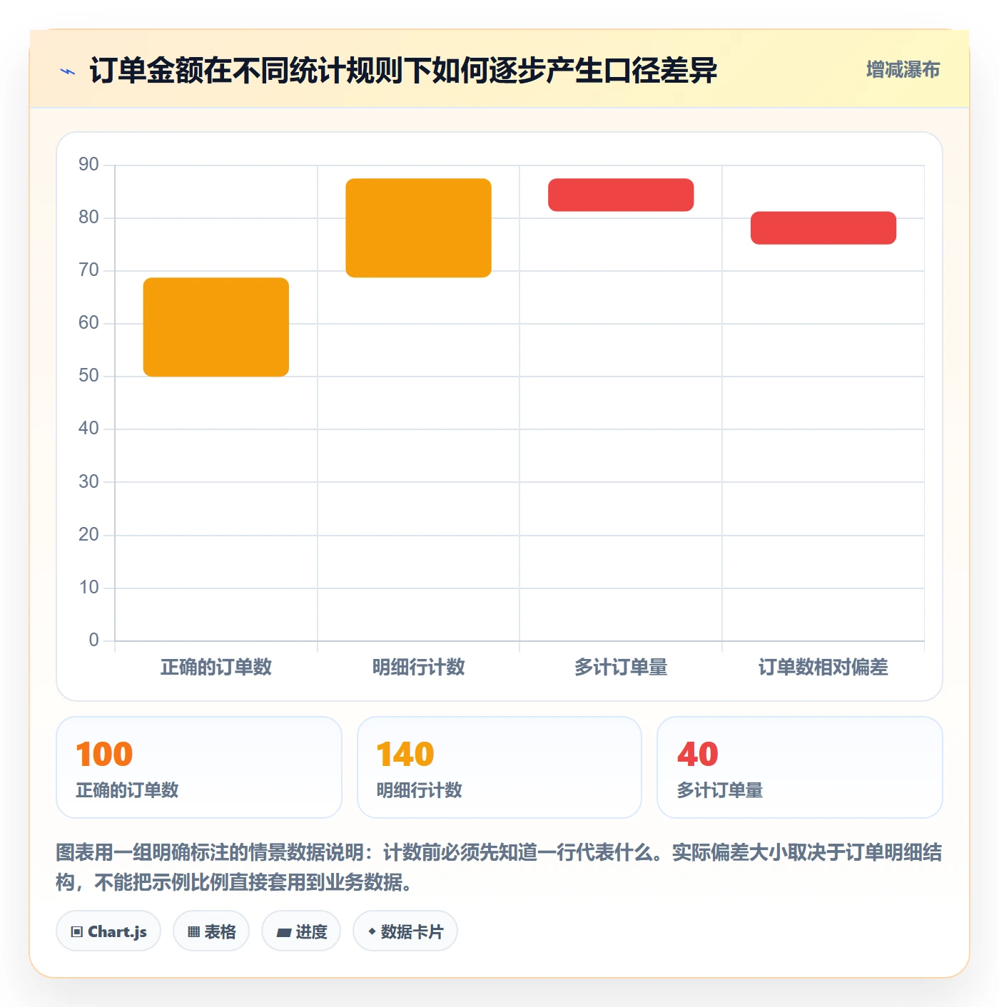 bi 平台操作手册：仪表盘对应的入门指南步骤