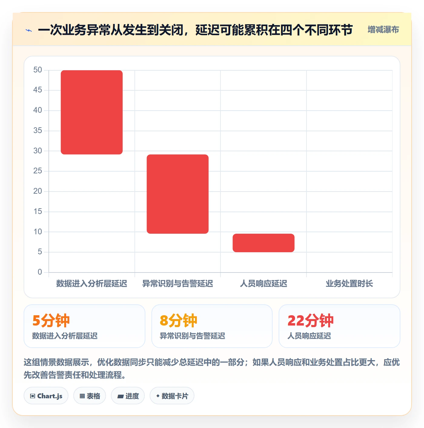 bi 平台应用思路：围绕实时监控拆解落地案例