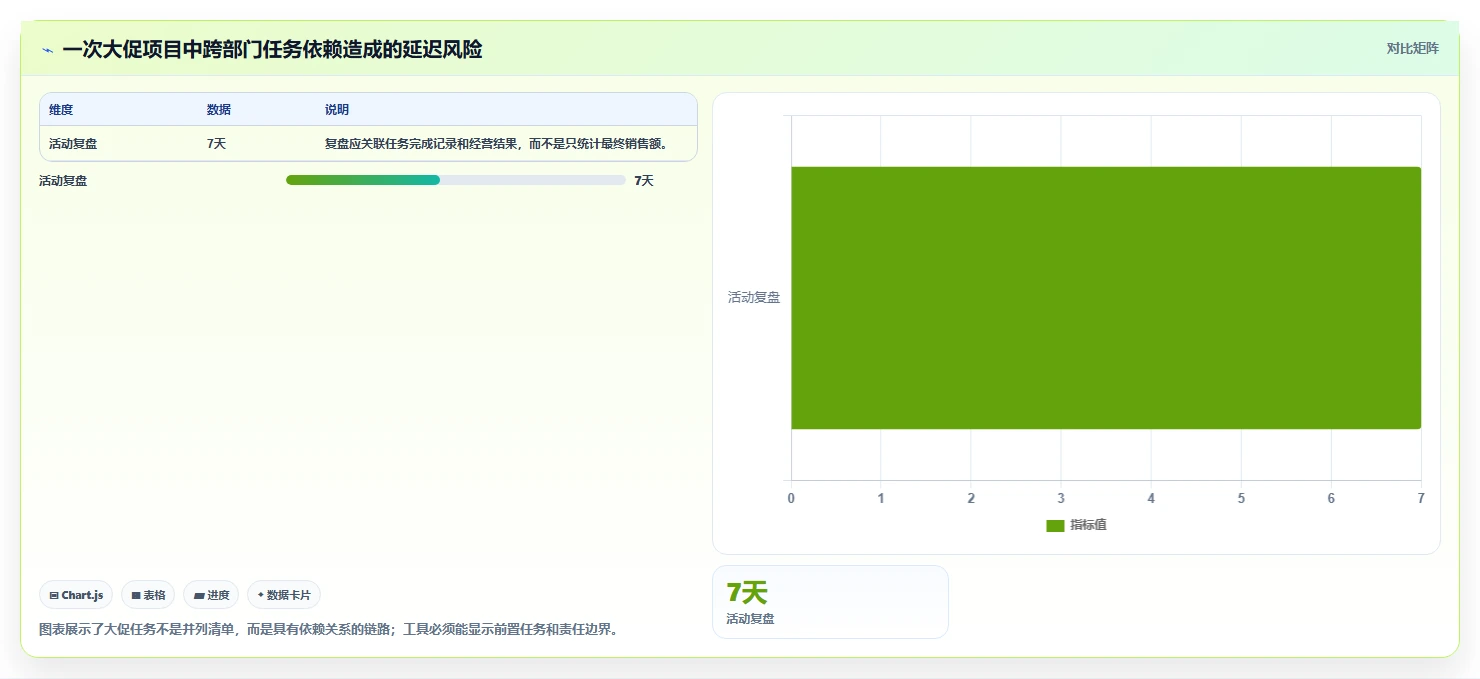 电商管理操作手册：团队绩效对应的工具对比步骤