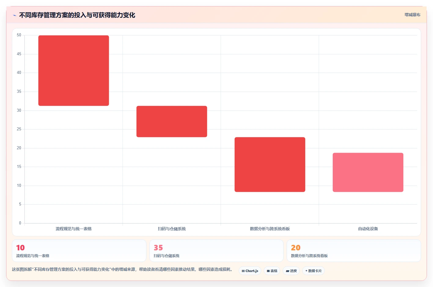 电商仓储管理：运营团队效率攻略：用入库上架加快提升库存准确率