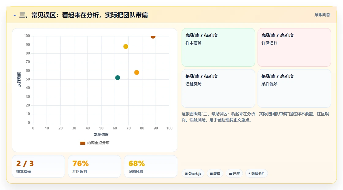 三、常见误区：看起来在分析，实际把团队带偏