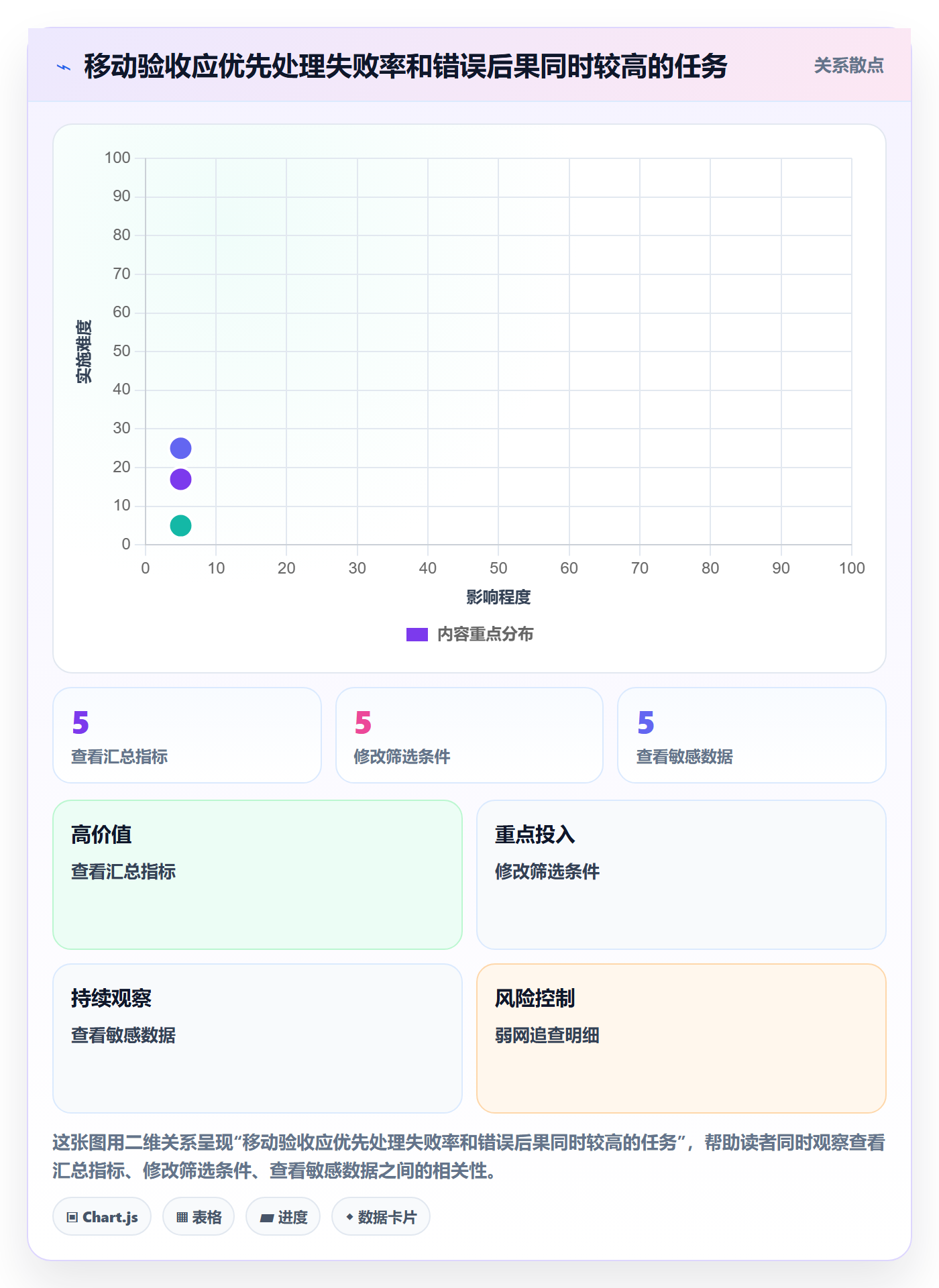 bi 平台避坑指南：移动查看环节的新手避坑要注意什么