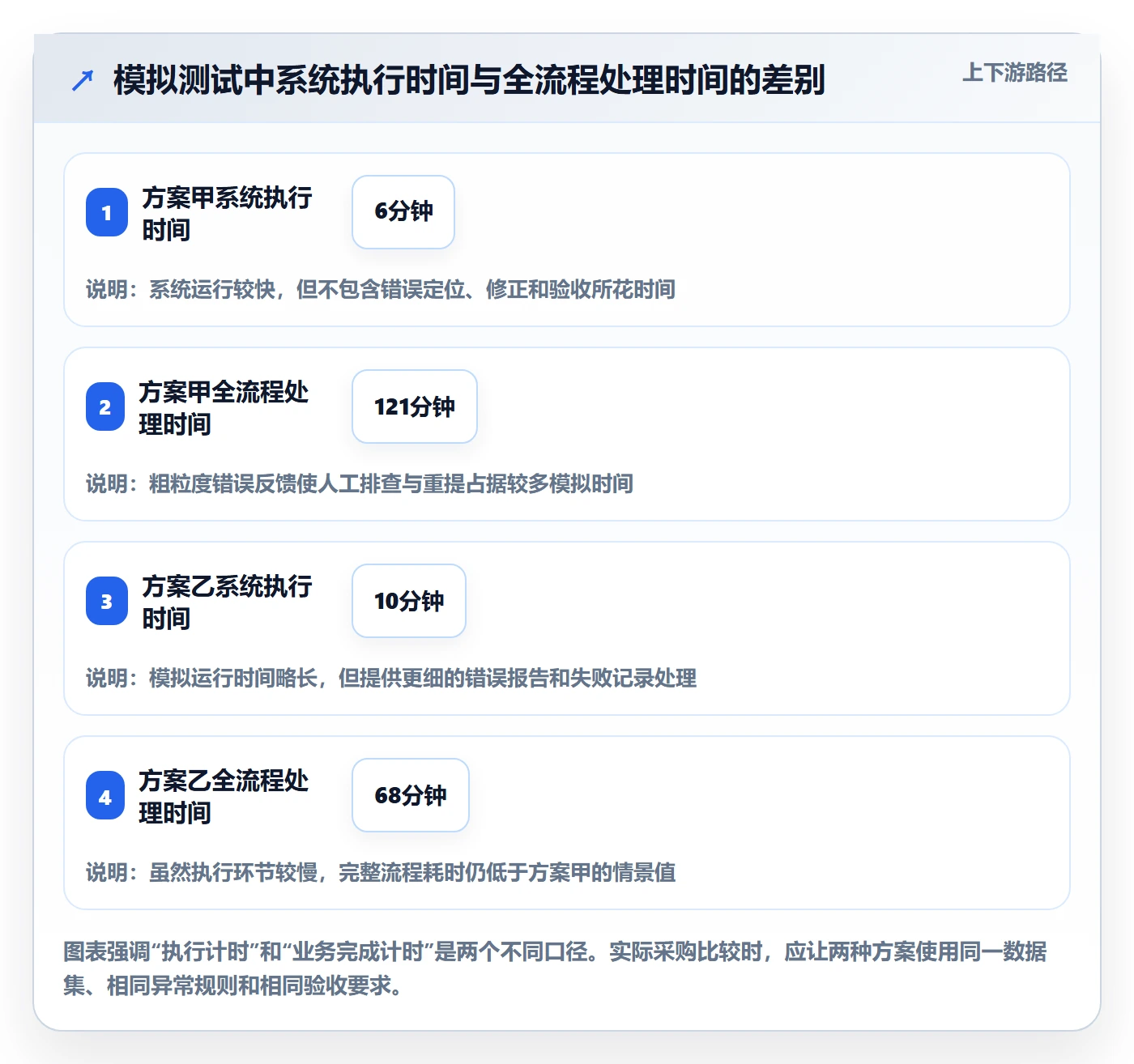 erp数据录入选择标准：批量导入维度如何评估精细化运营