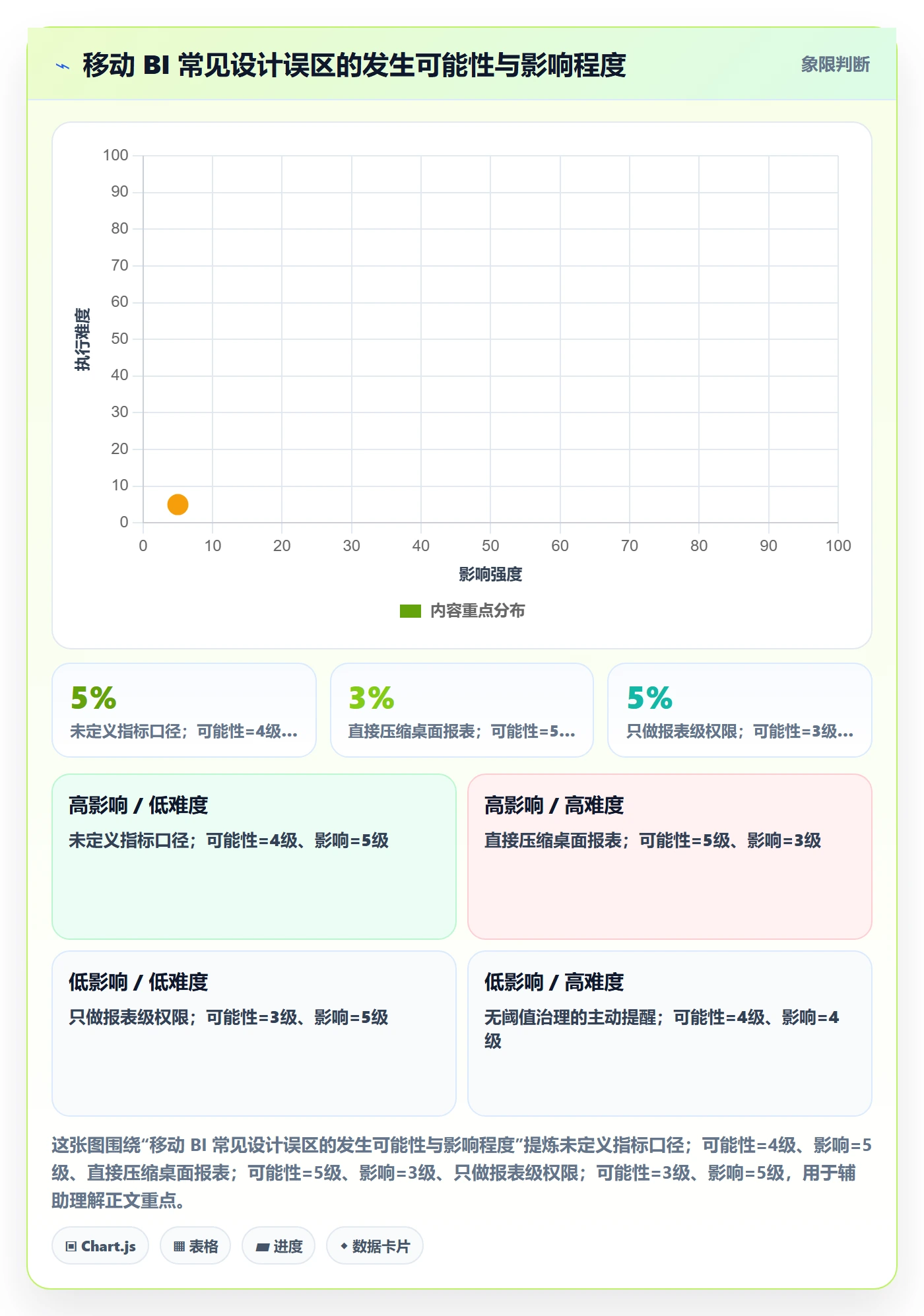 bi 平台方案设计：移动查看场景的系统搭建怎么做