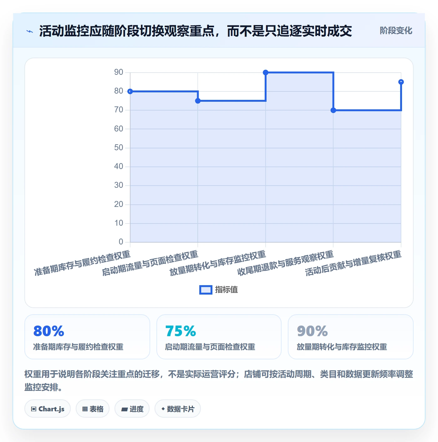 店铺运营管理决策指南：用指标体系判断活动管理方案