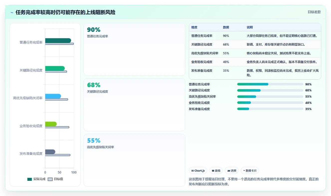 电商系统开发：项目经理常见误区：长期迭代为什么总遇到交付延期