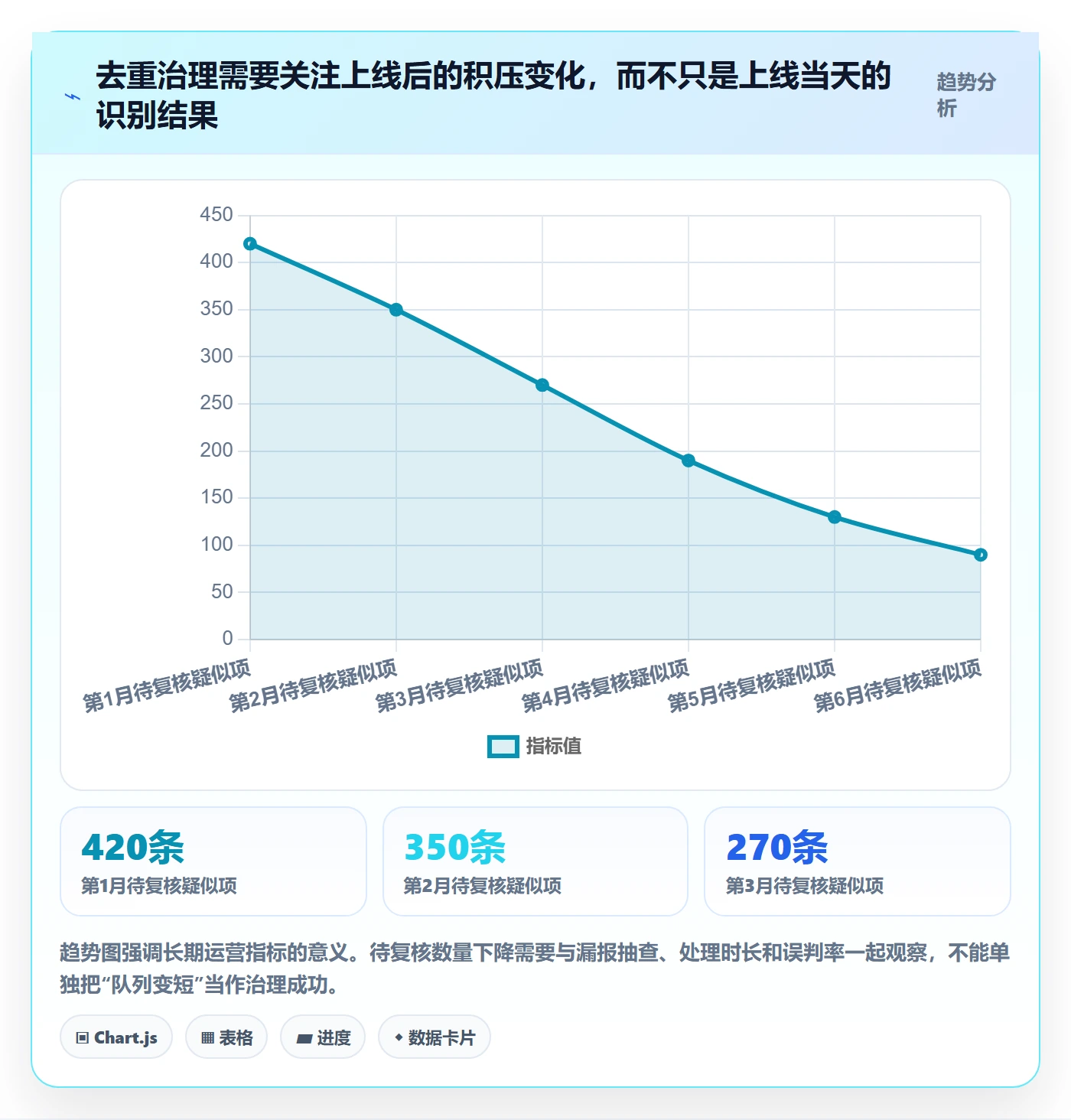 erp数据录入业务拆解：数据去重为什么影响选型方法