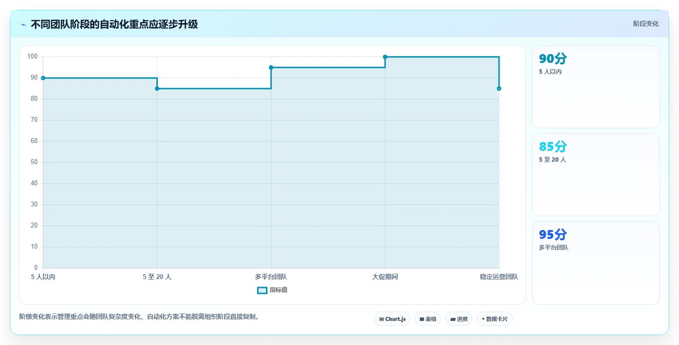 电商管理工作指南：用自动化方案解决团队绩效问题
