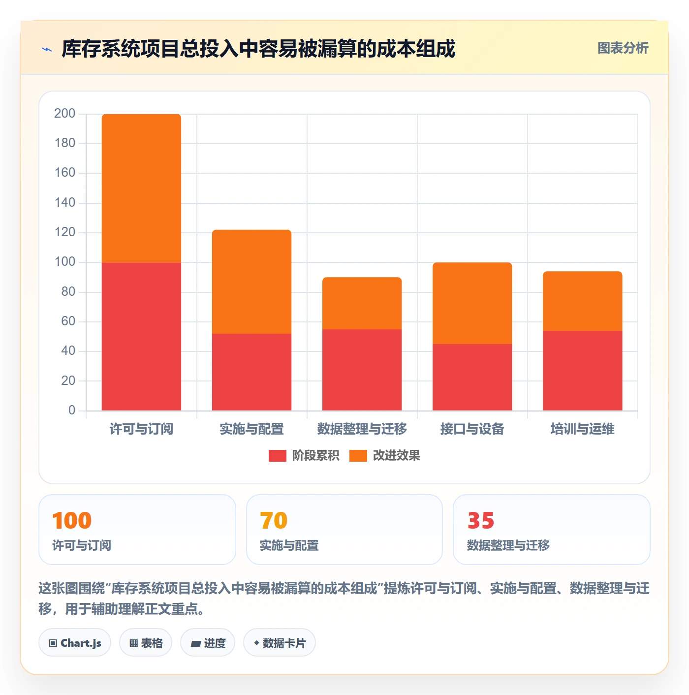 库存管理系统业务拆解：系统选型为什么影响流程设计